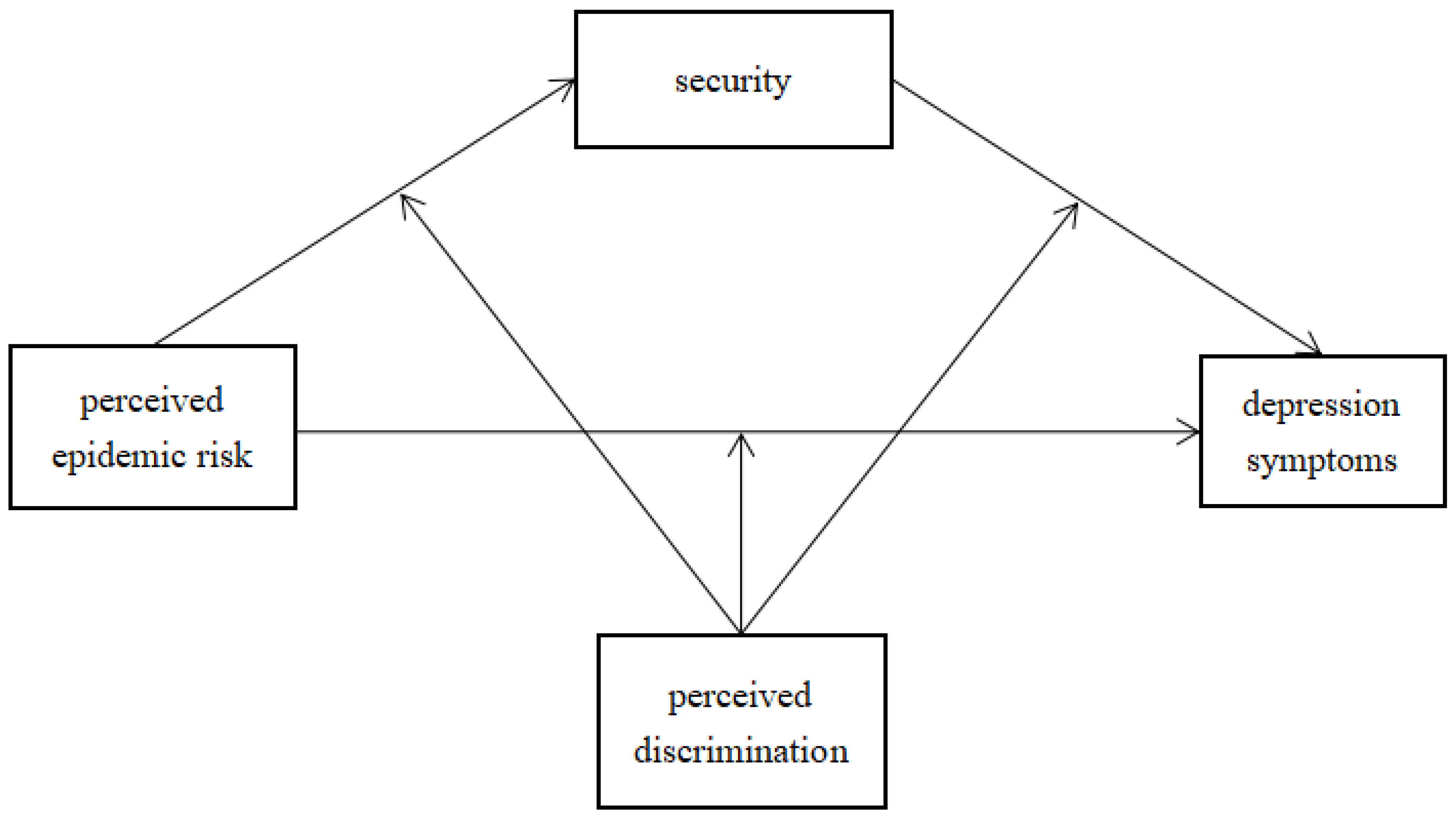 Ijerph 19 07054 g001