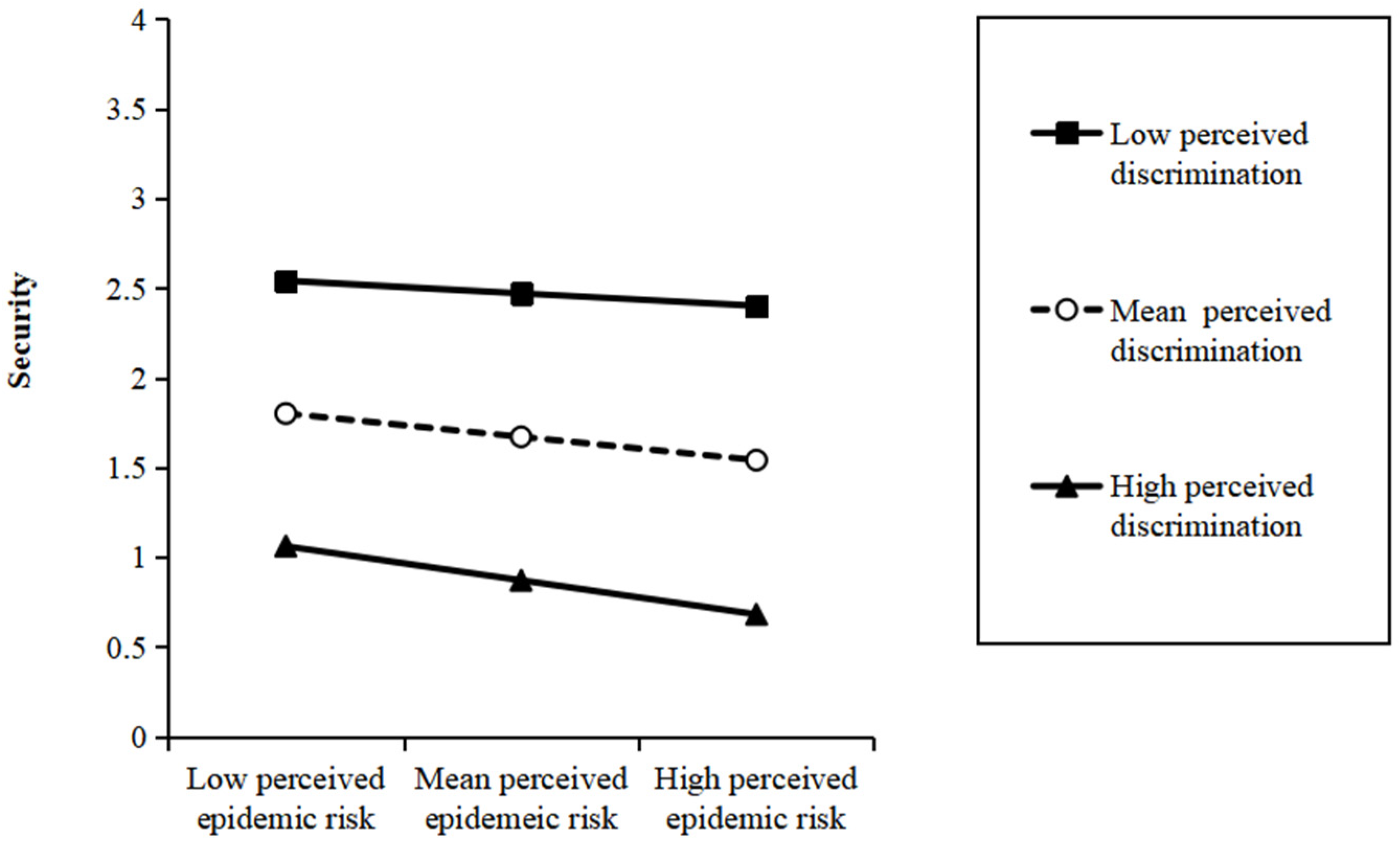 Ijerph 19 07054 g003
