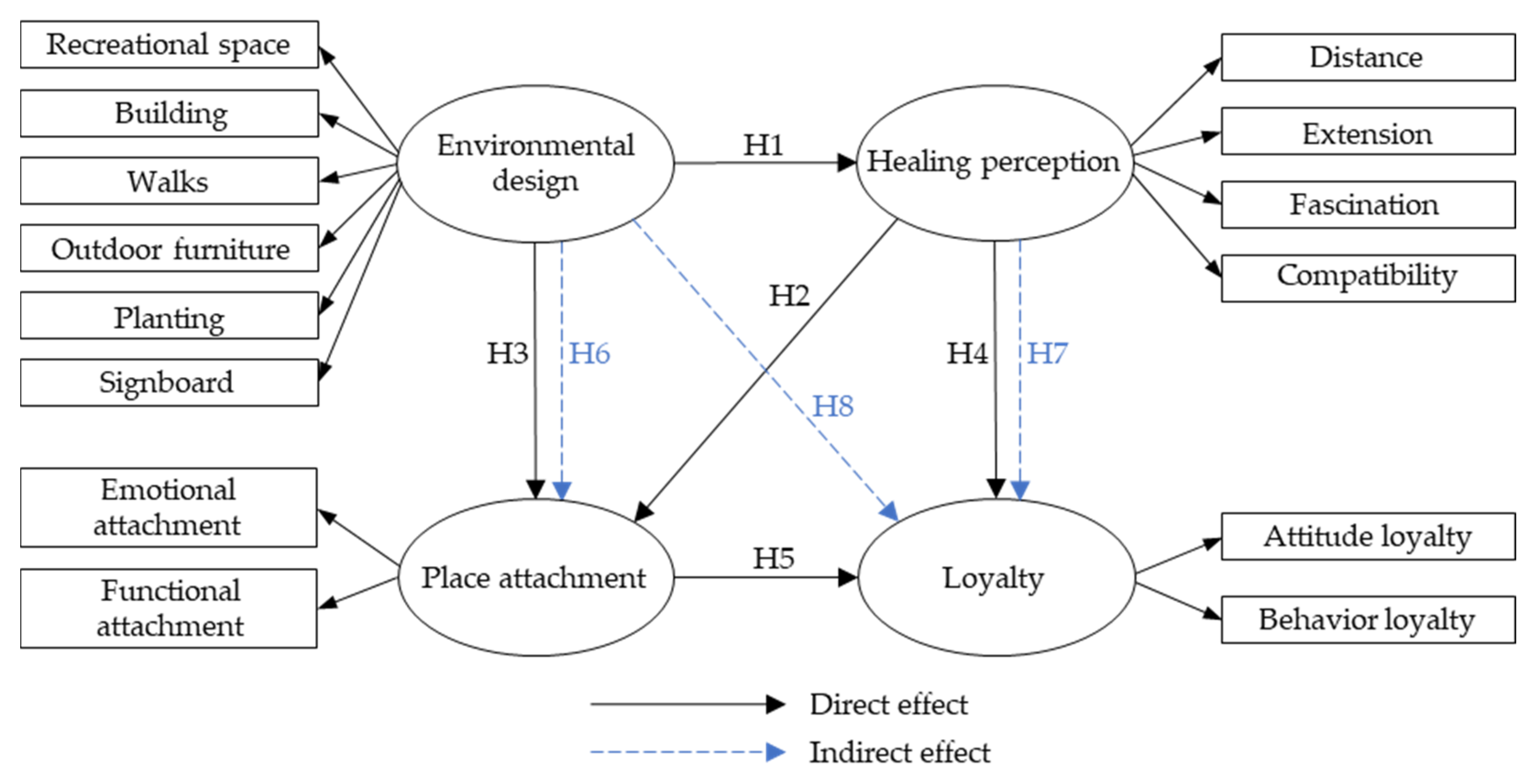Ijerph 19 07060 g001