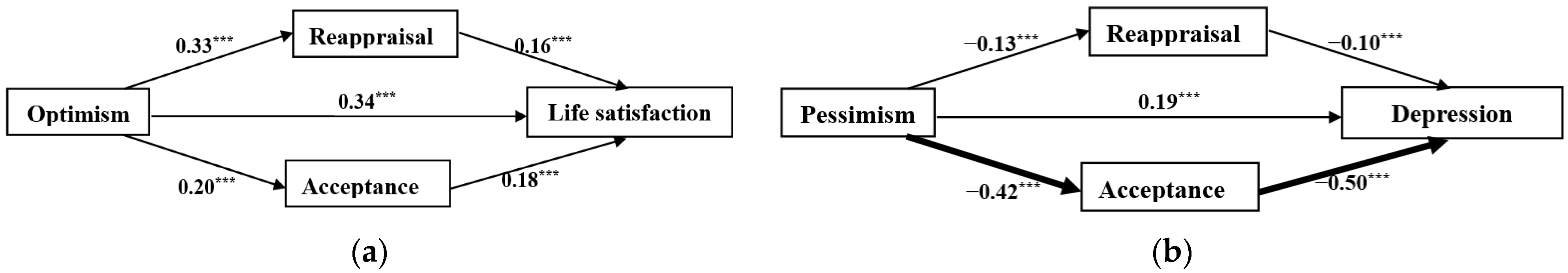 Ijerph 19 07067 g001