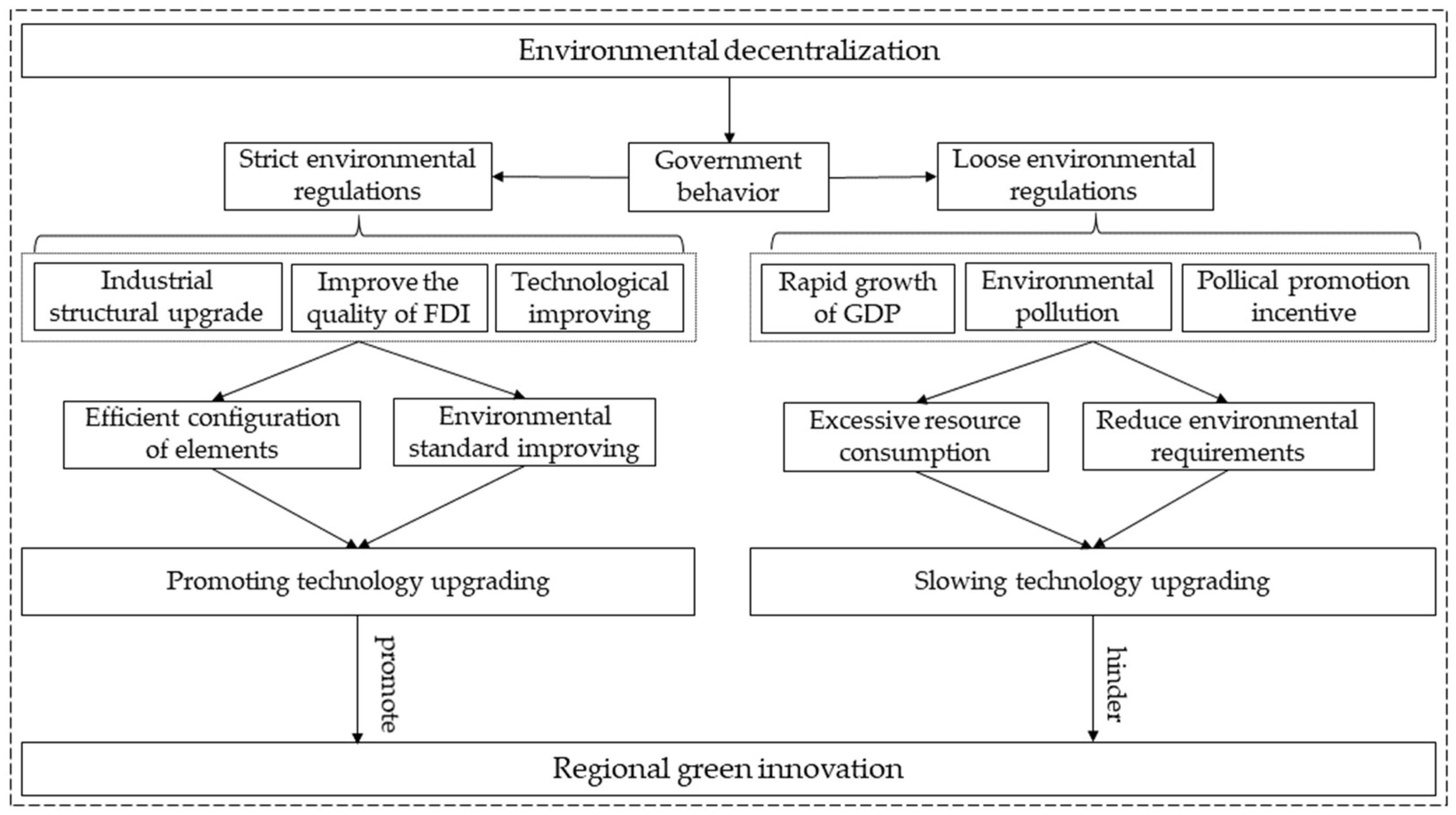 Ijerph 19 07074 g001