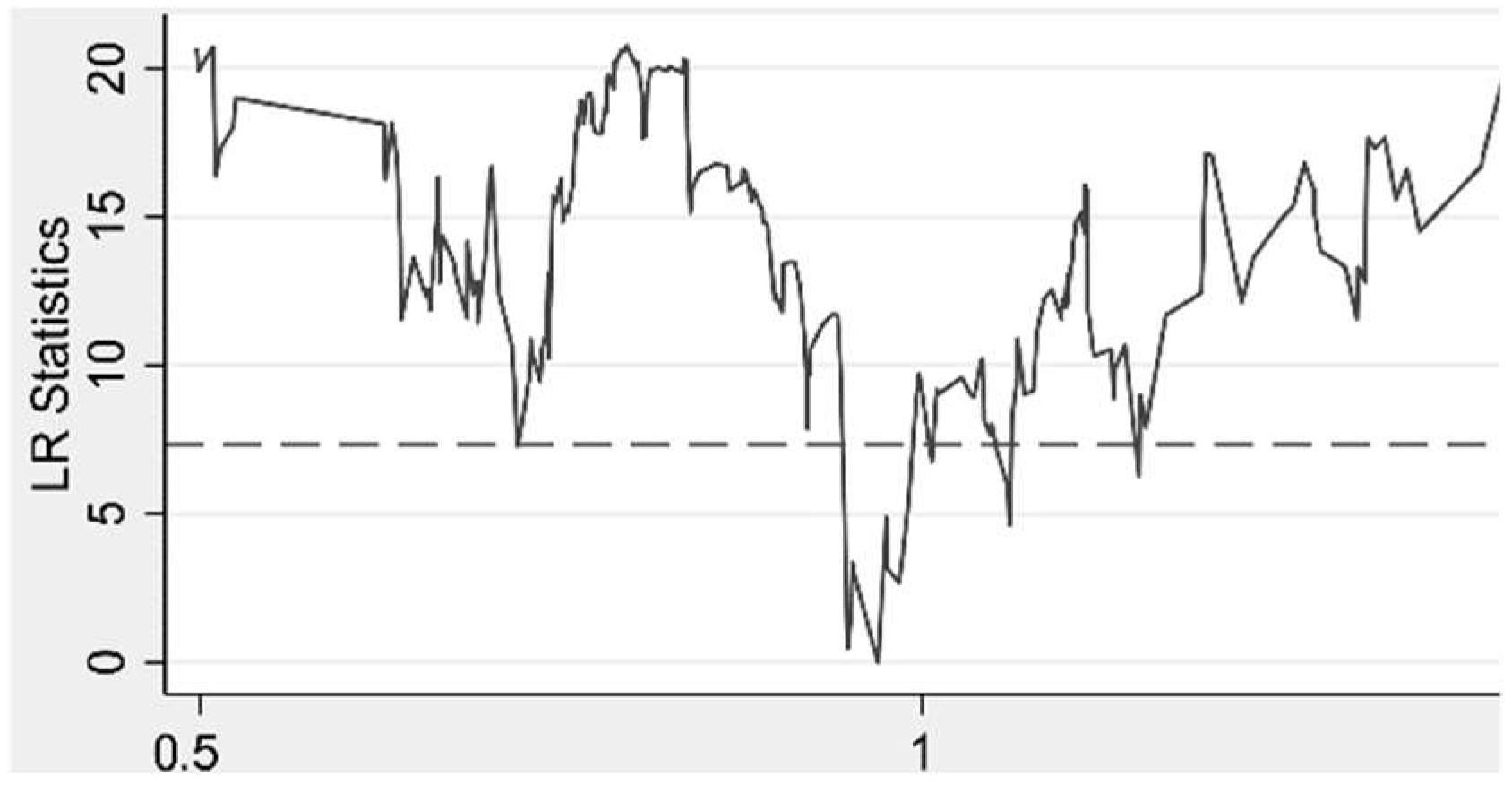 Ijerph 19 07074 g003