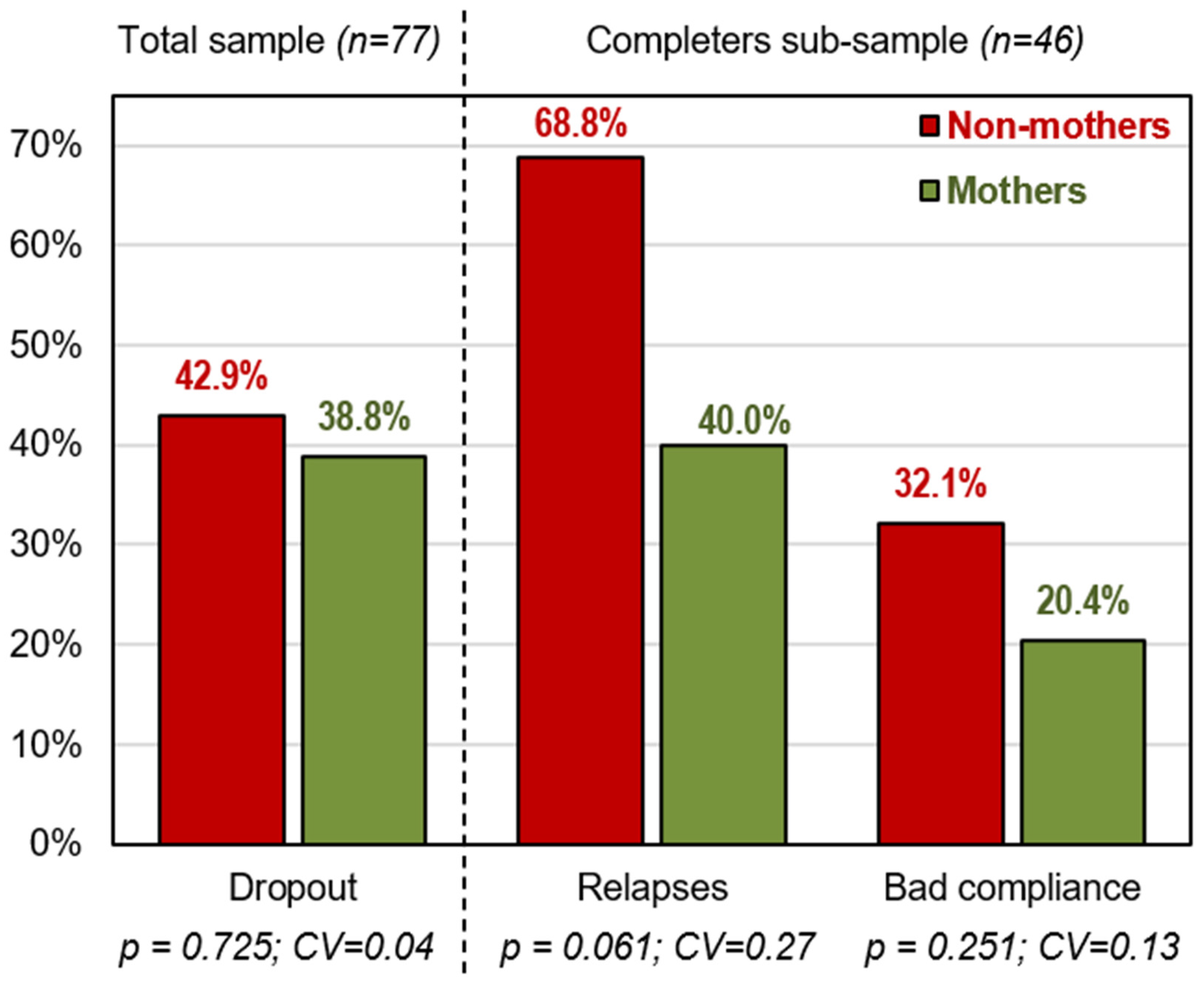 Ijerph 19 07075 g001 Ijerph 19 07075 g001