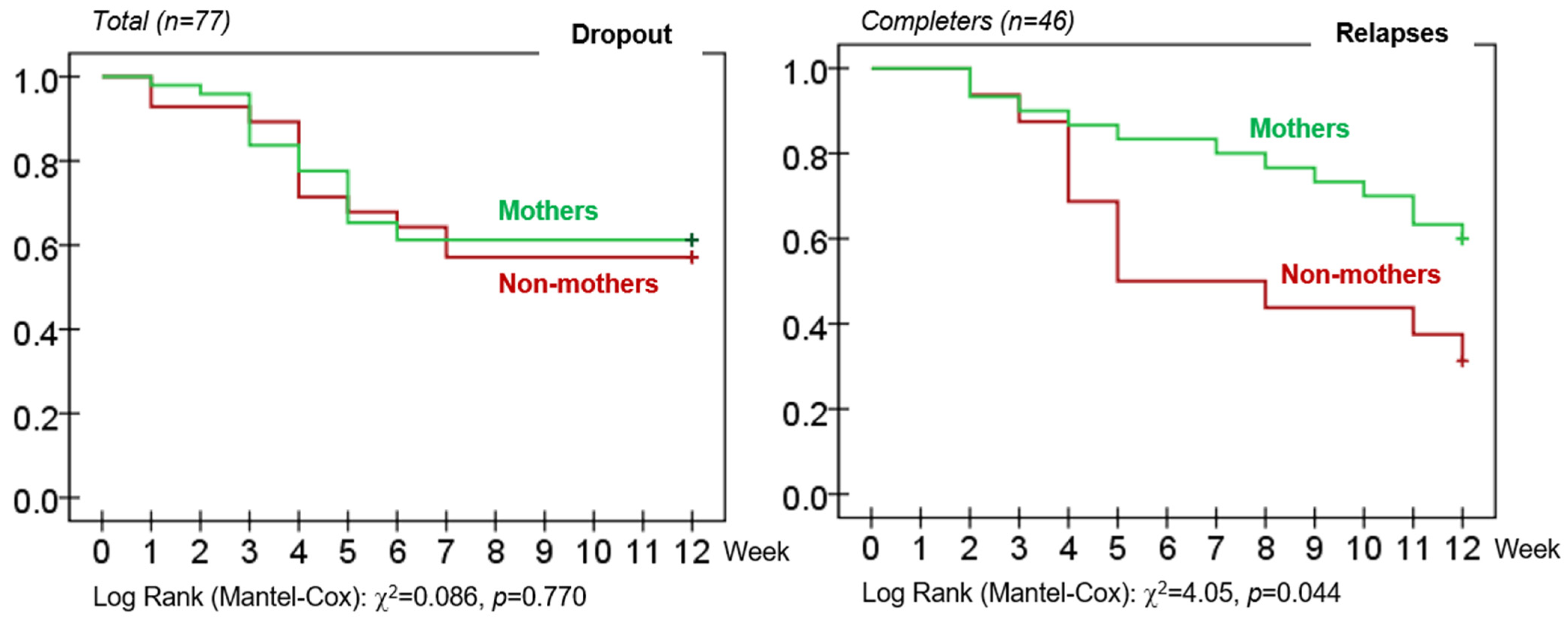 Ijerph 19 07075 g002 Ijerph 19 07075 g002