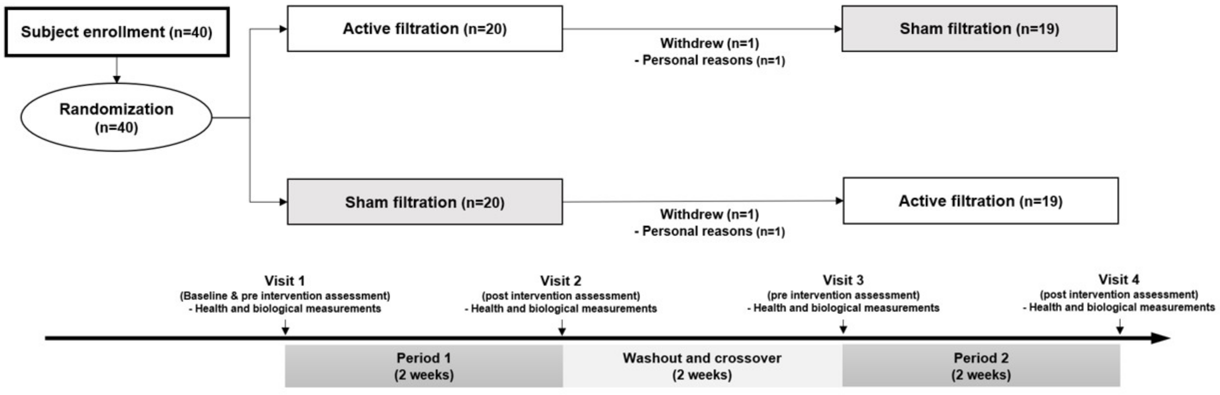 Ijerph 19 07078 g001