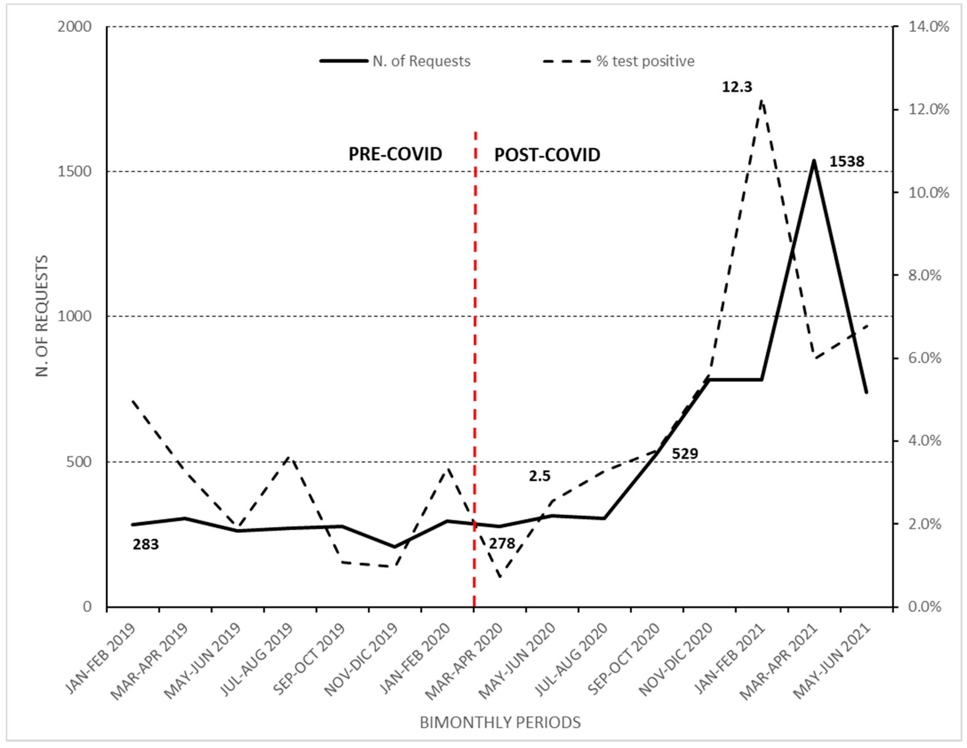 Ijerph 19 07079 g001