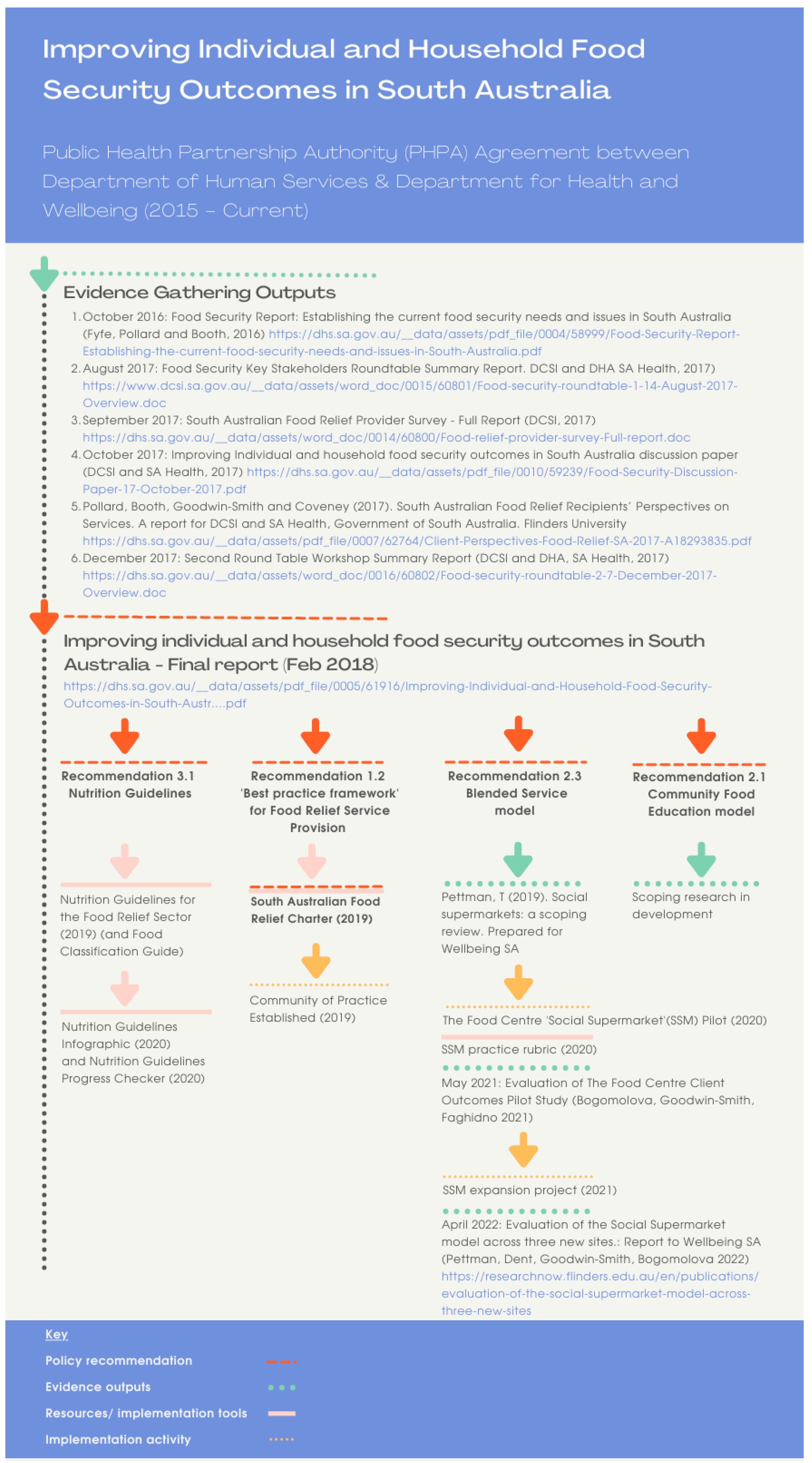 Ijerph 19 07080 g001