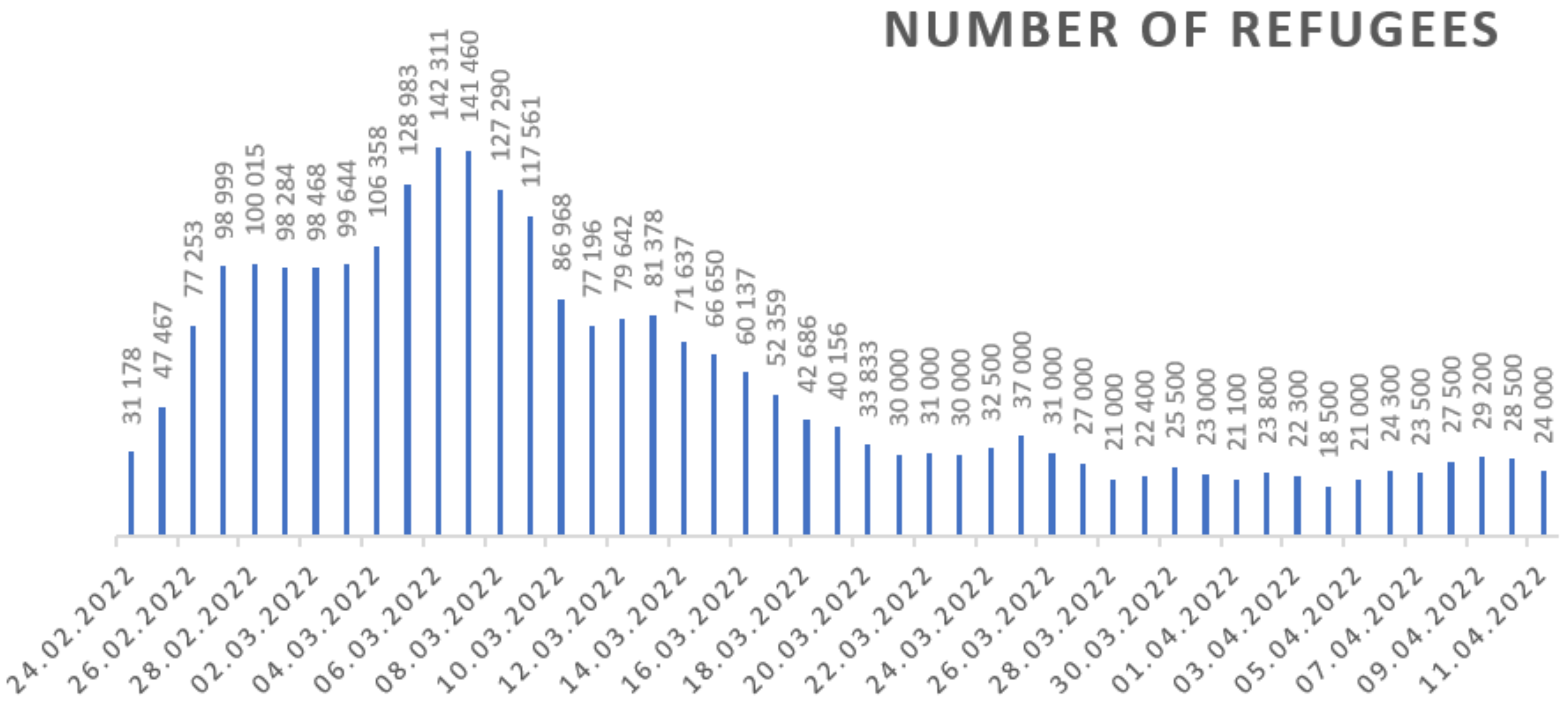 Ijerph 19 07085 g002