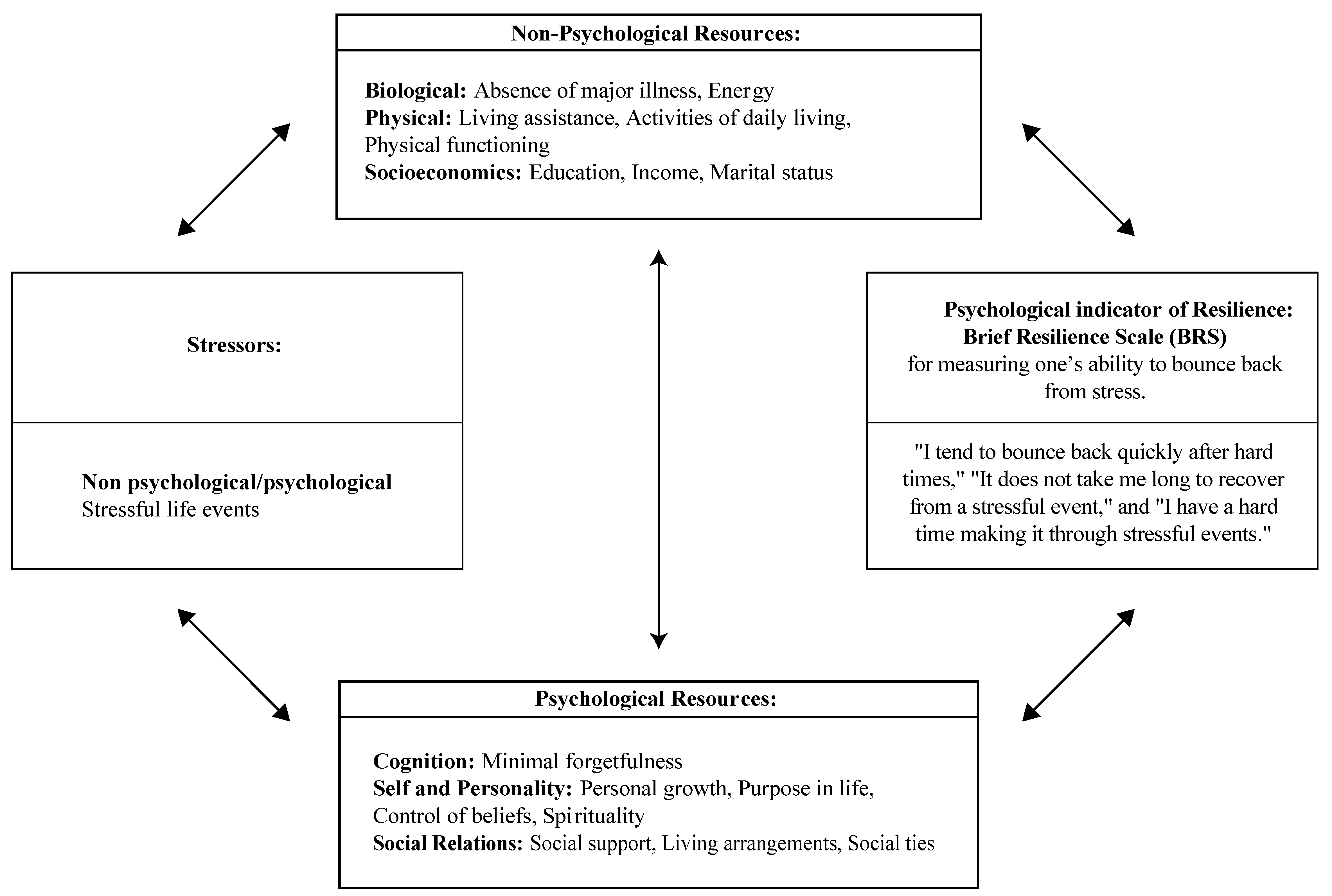 Ijerph 19 07089 g001