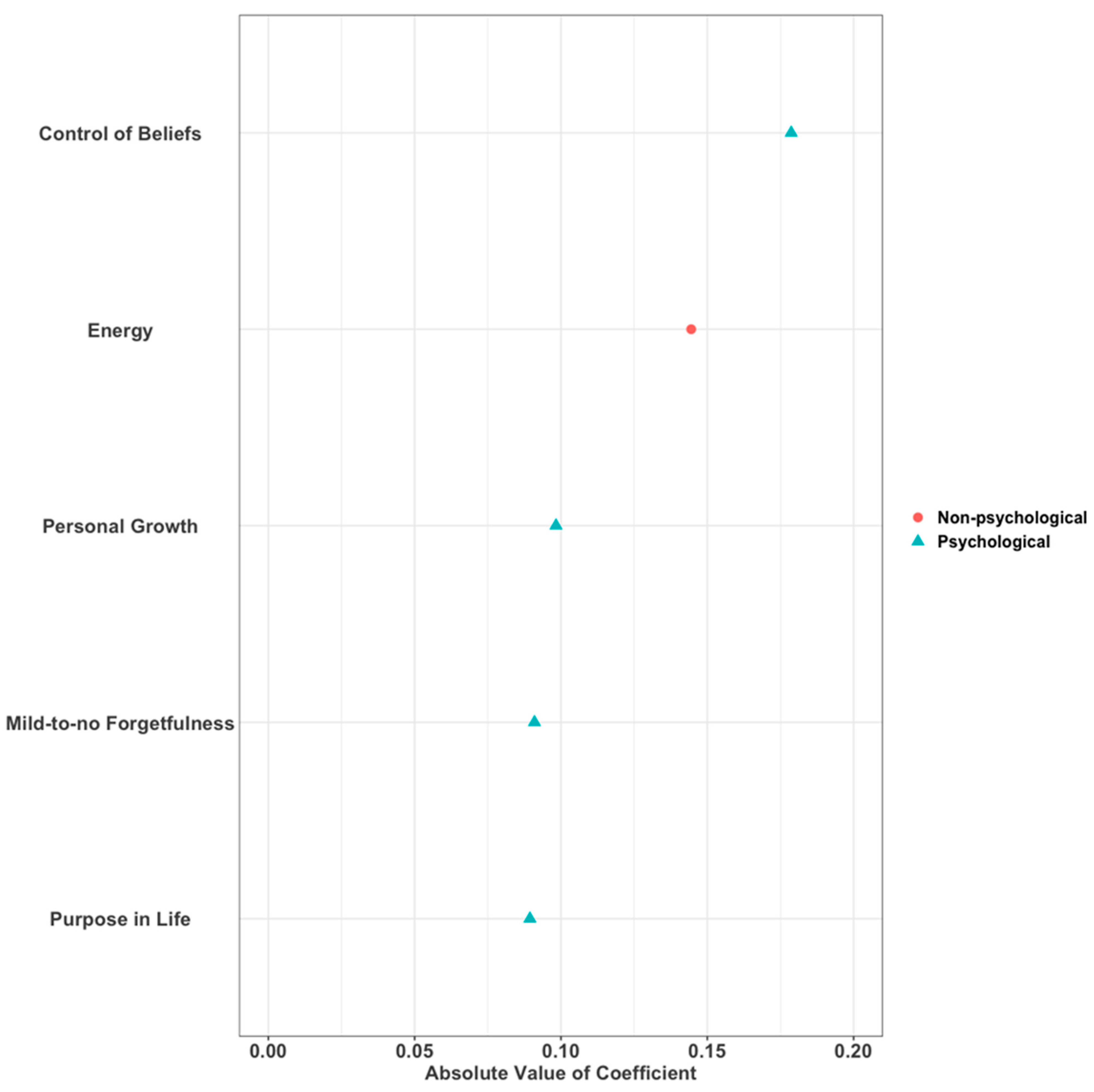 Ijerph 19 07089 g002
