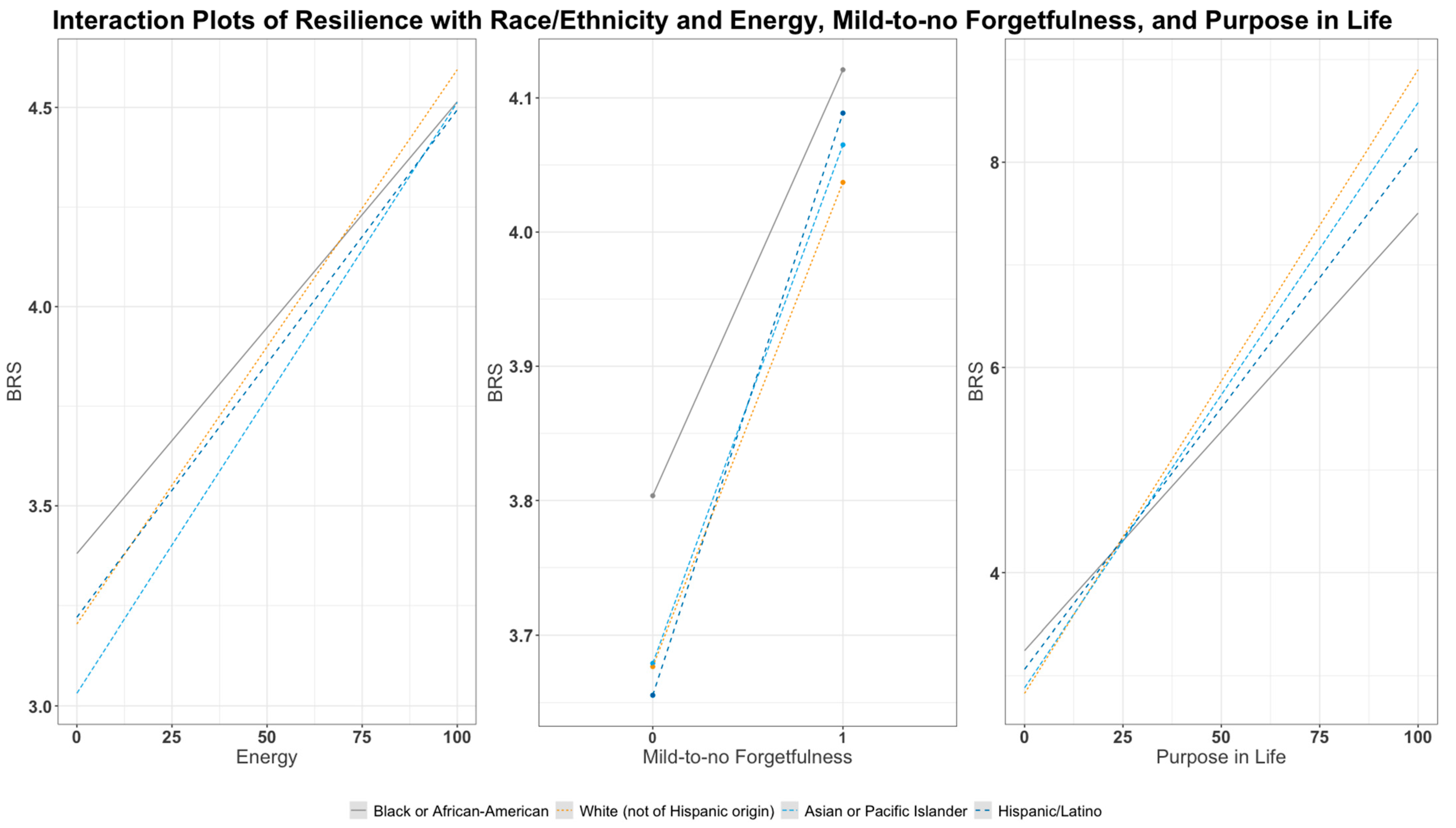 Ijerph 19 07089 g003