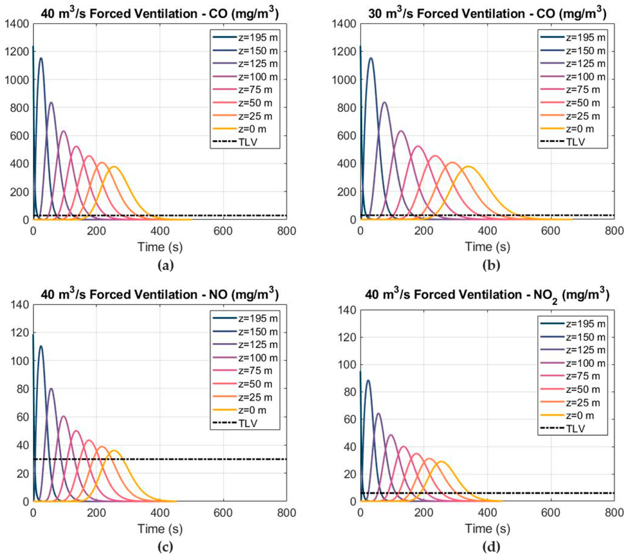 Ijerph 19 07092 g012