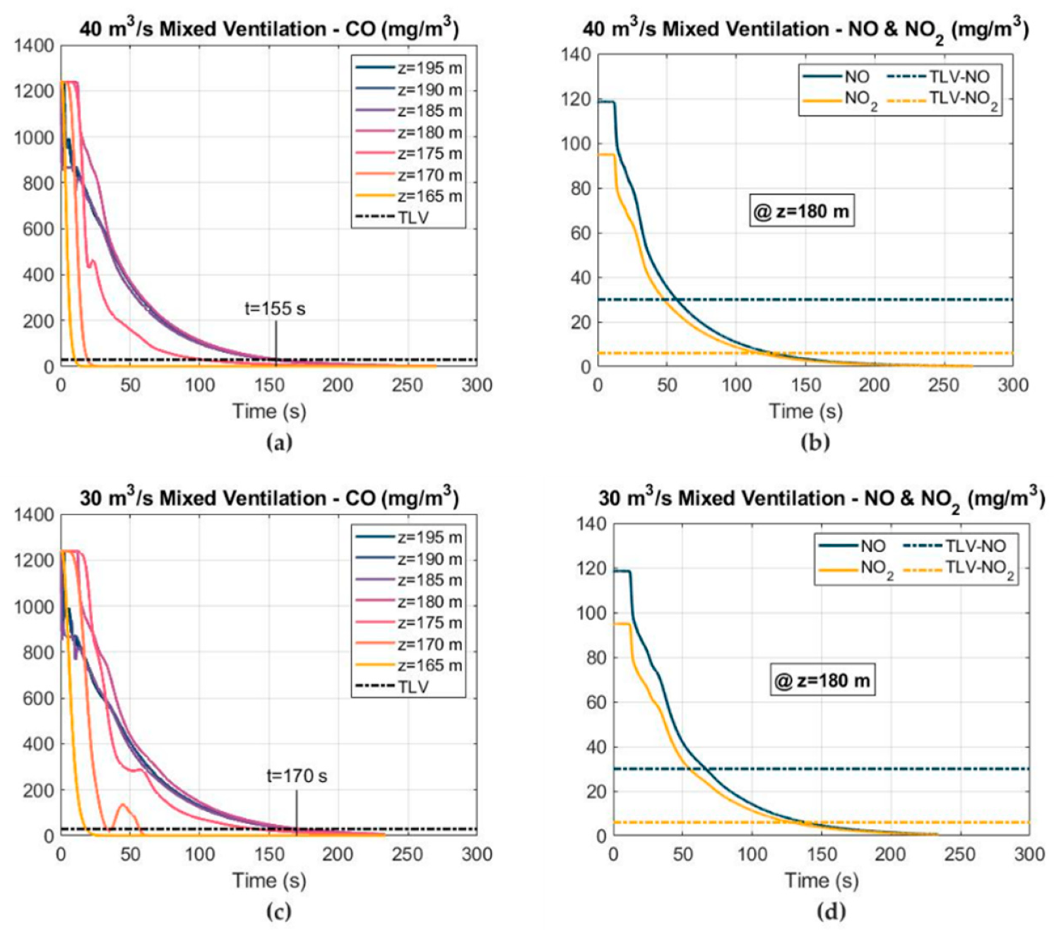 Ijerph 19 07092 g019