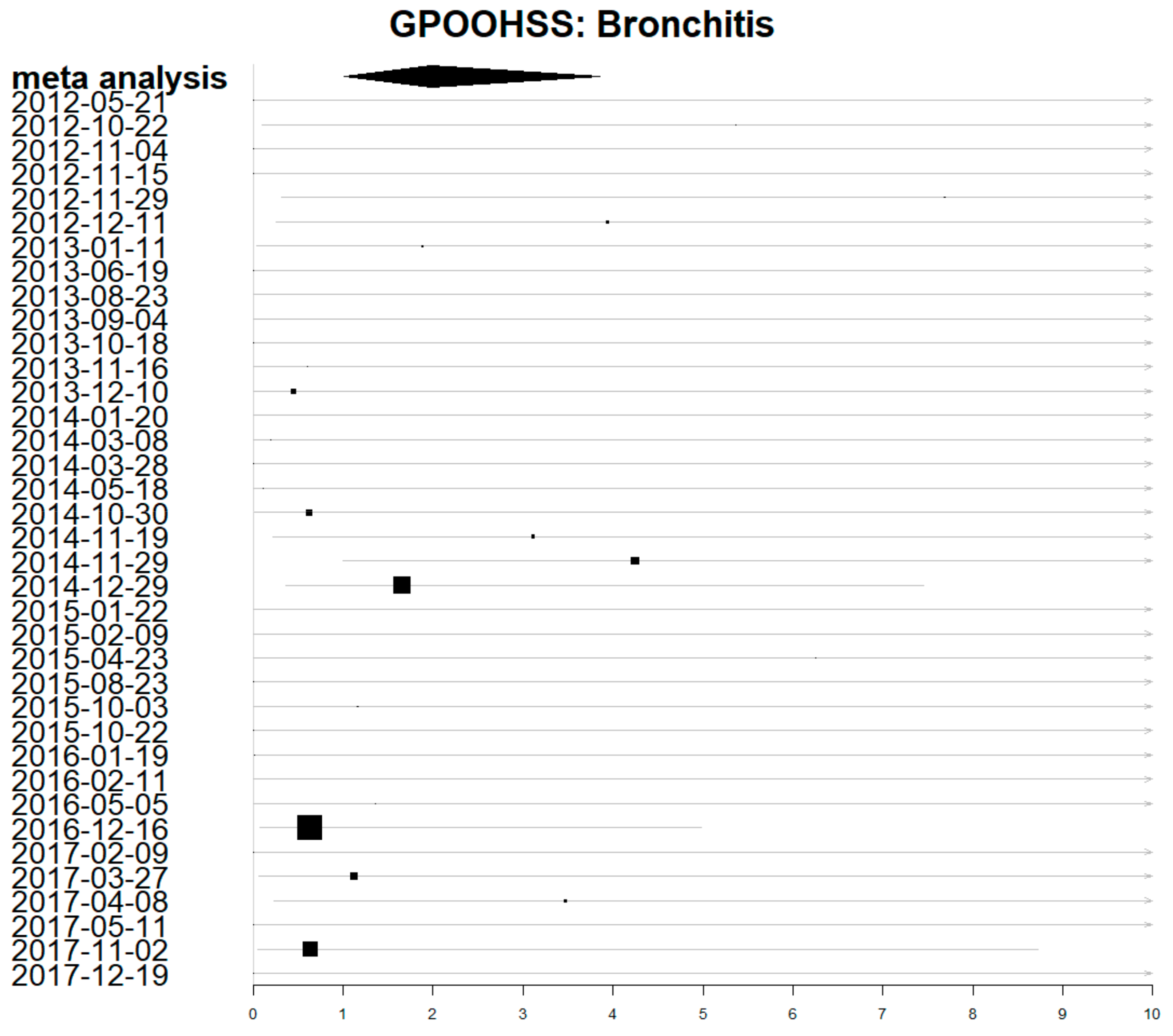 Ijerph 19 07097 g003
