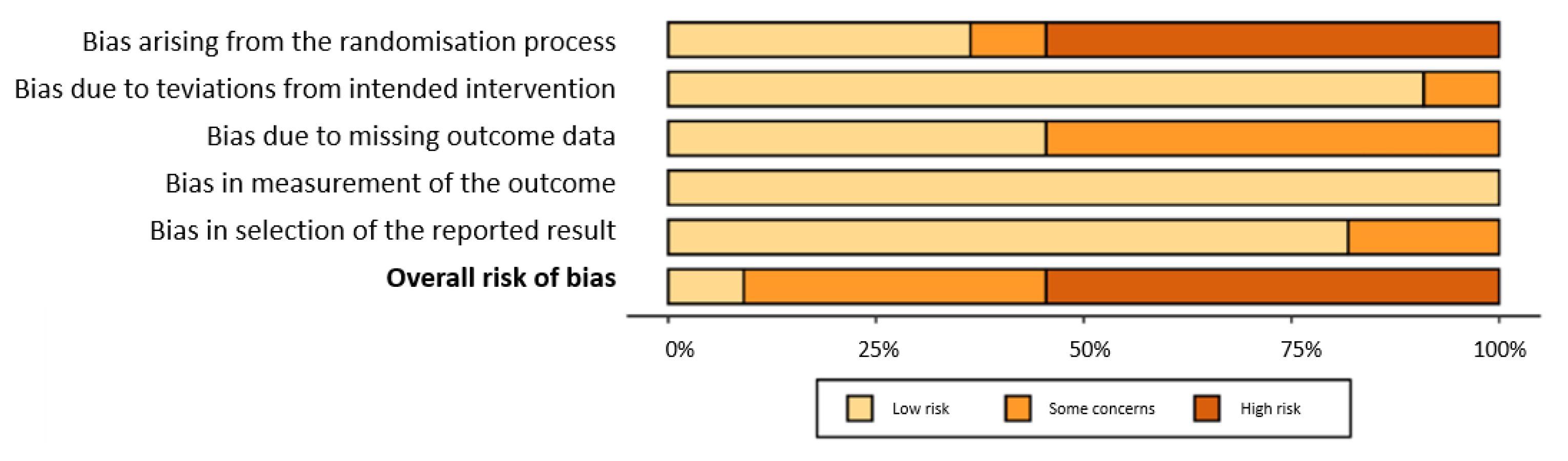 Ijerph 19 07102 g002 Ijerph 19 07102 g002