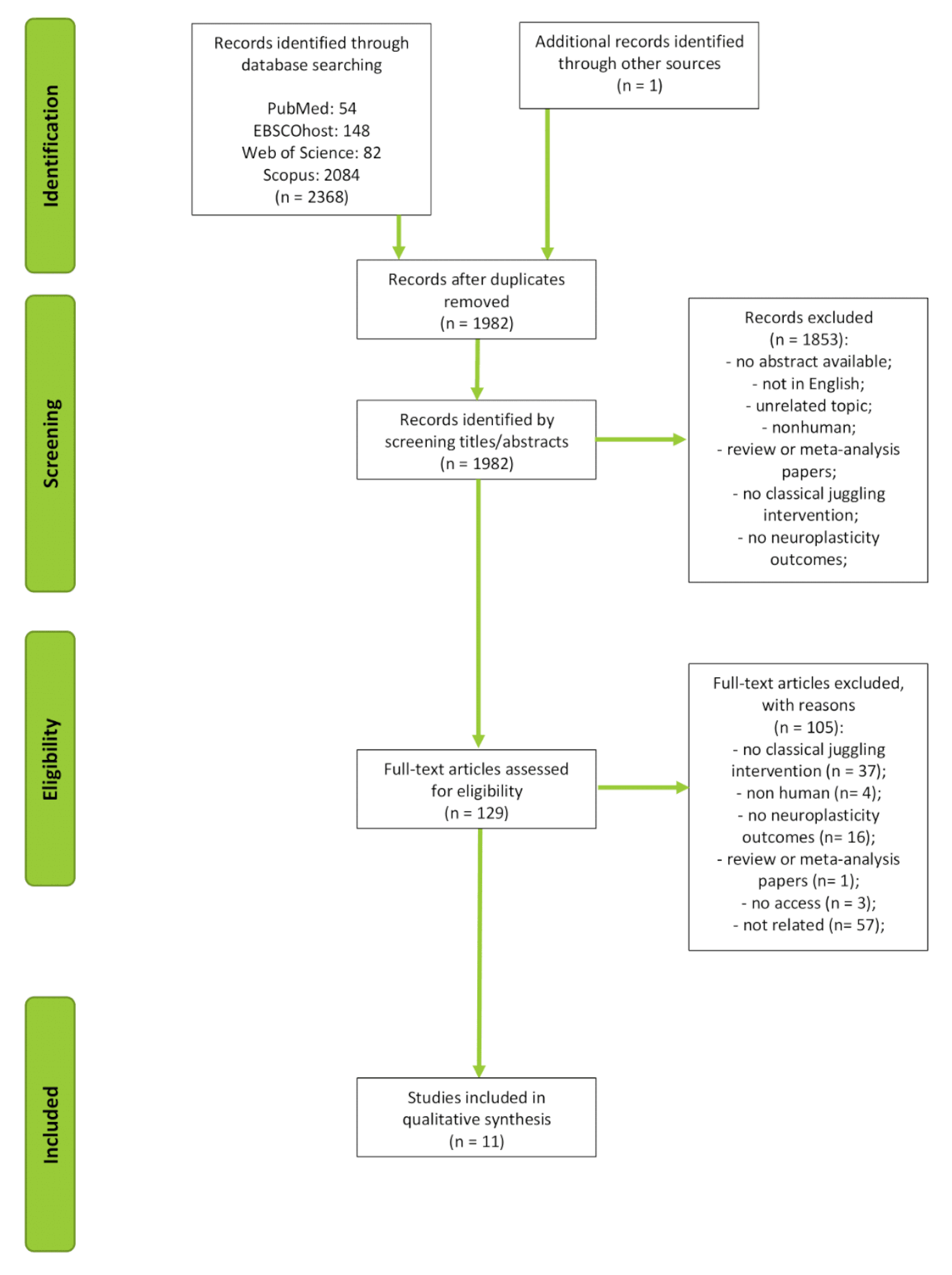 Ijerph 19 07102 g003 Ijerph 19 07102 g003