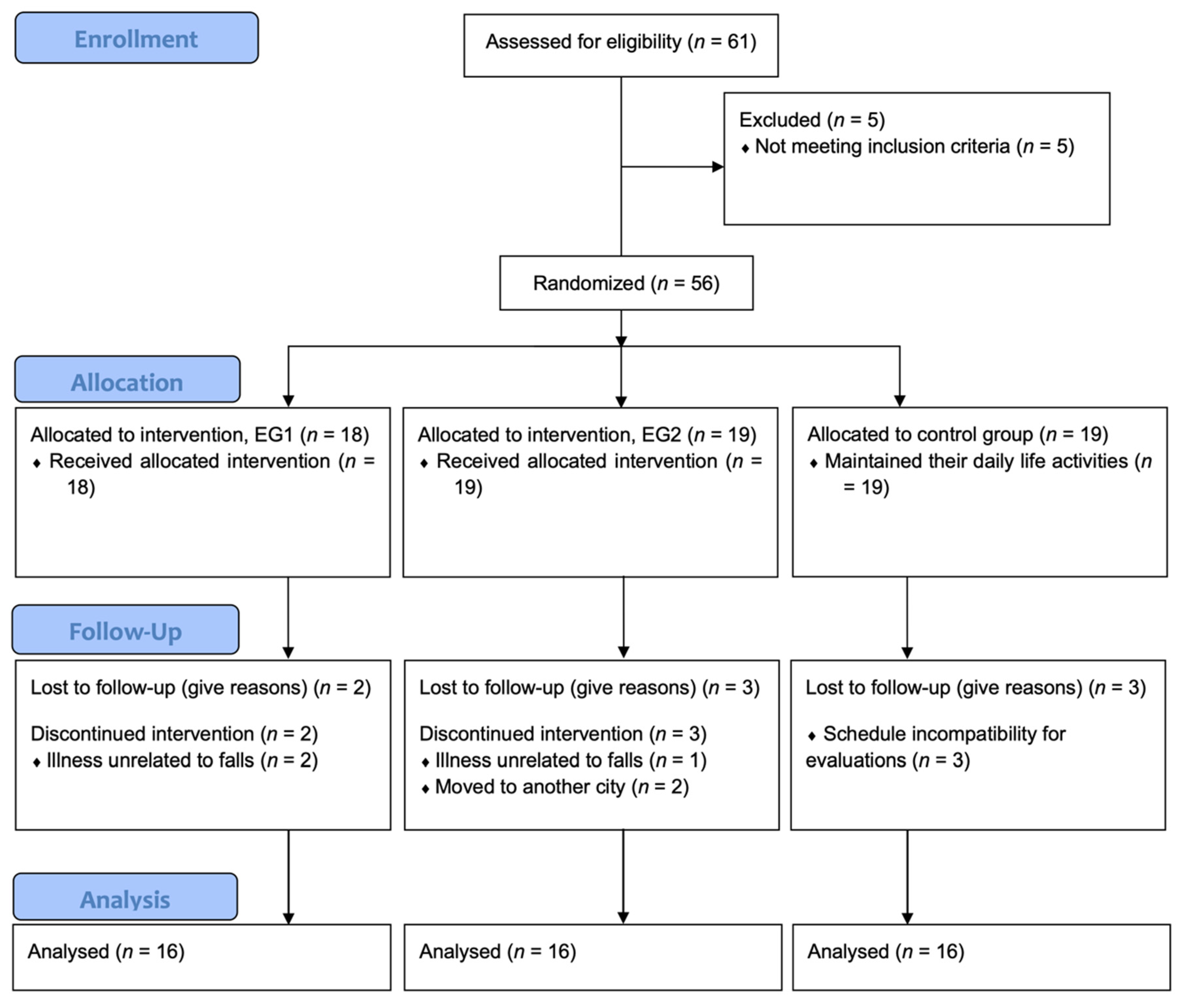 Ijerph 19 07117 g001