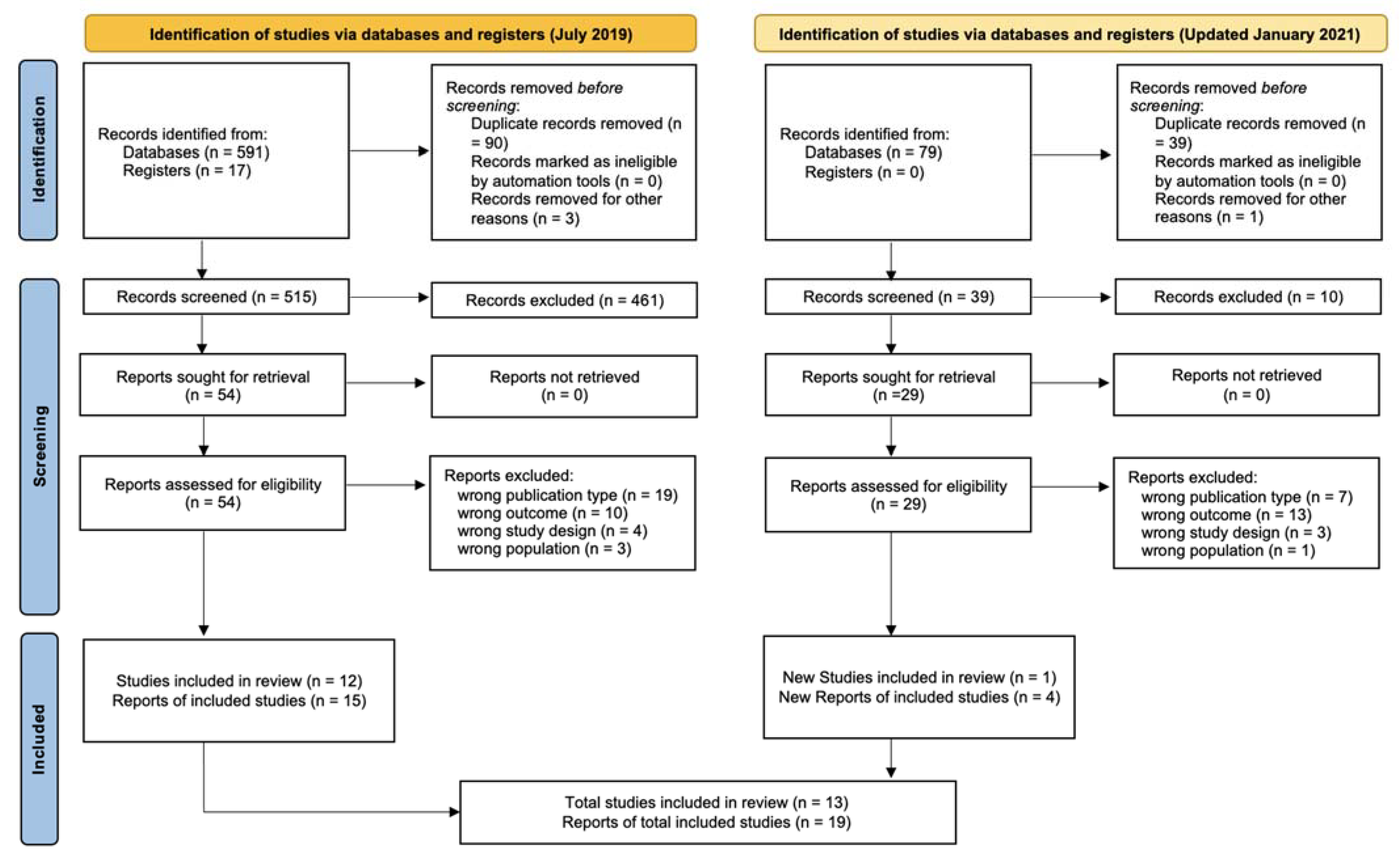 Ijerph 19 07127 g001