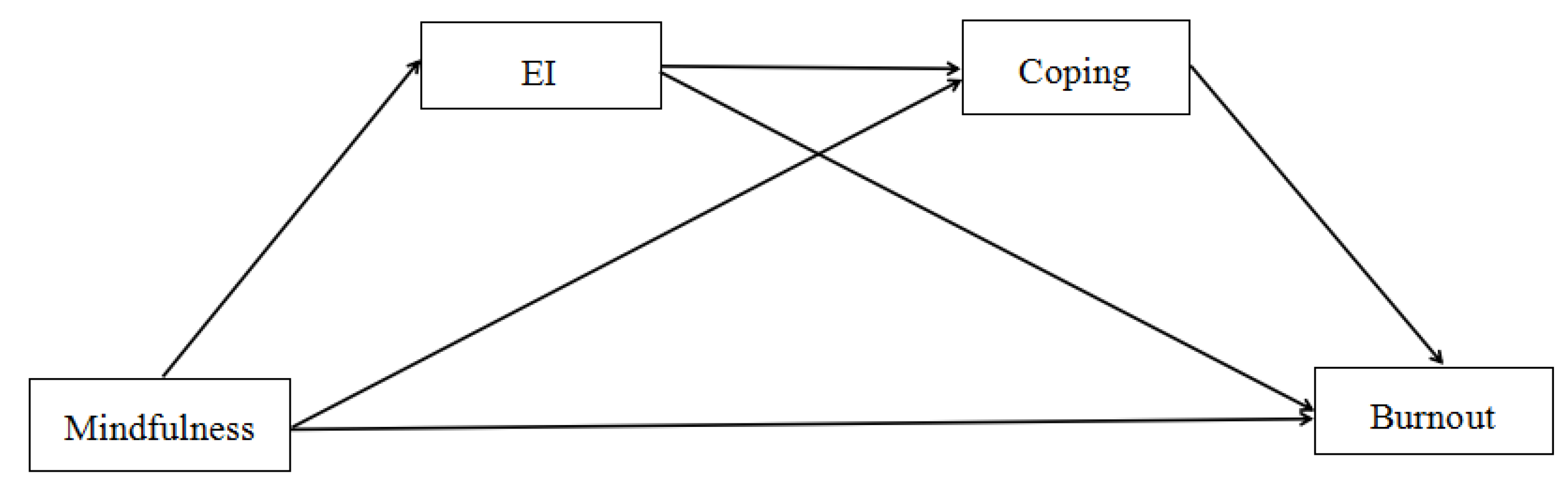 Ijerph 19 07129 g001