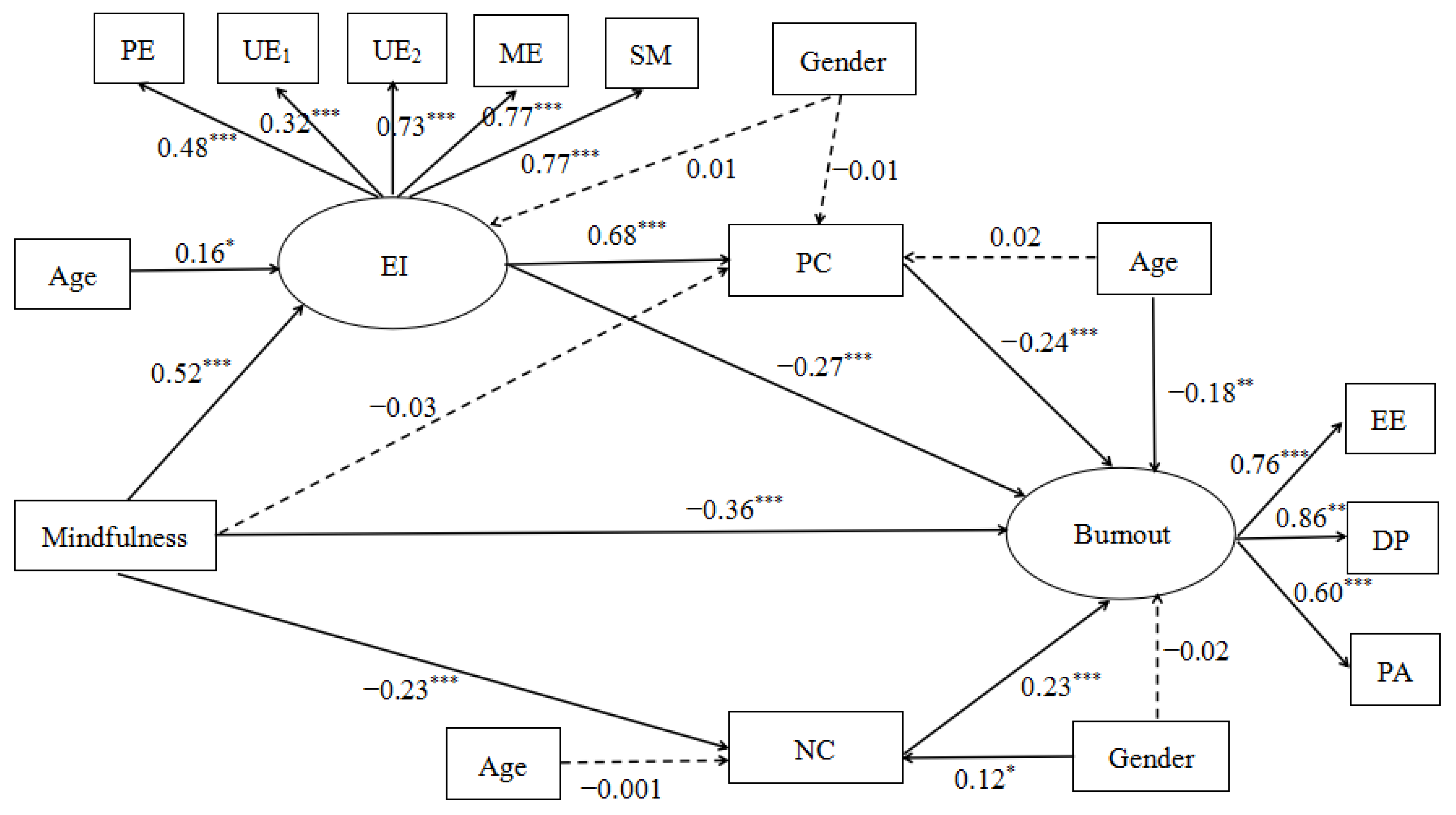Ijerph 19 07129 g002