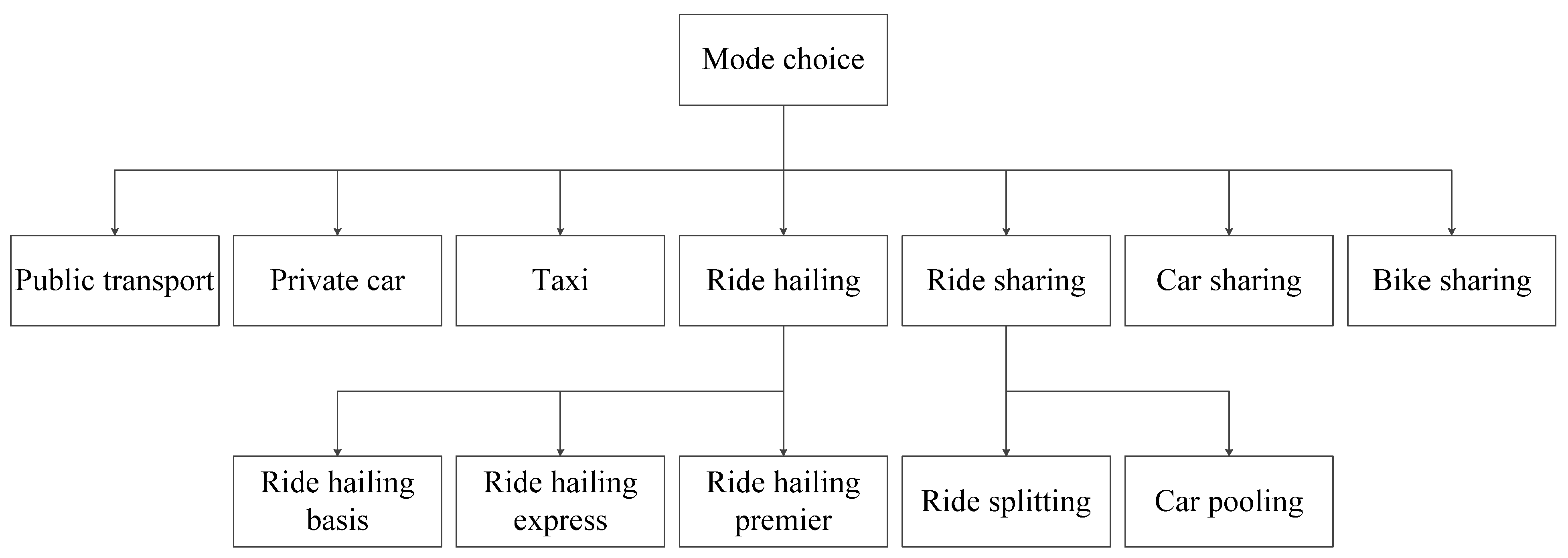 Ijerph 19 07130 g004