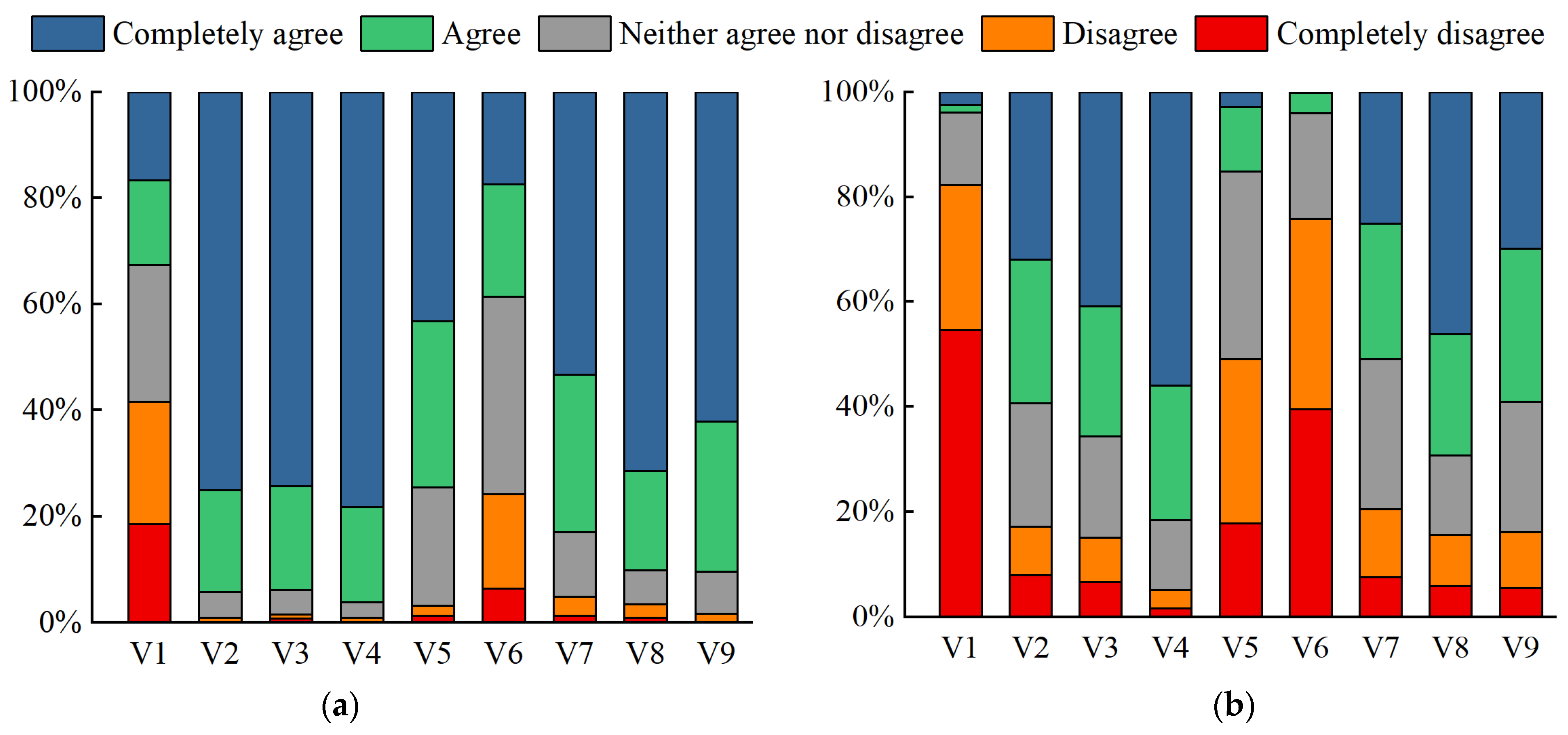 Ijerph 19 07130 g006