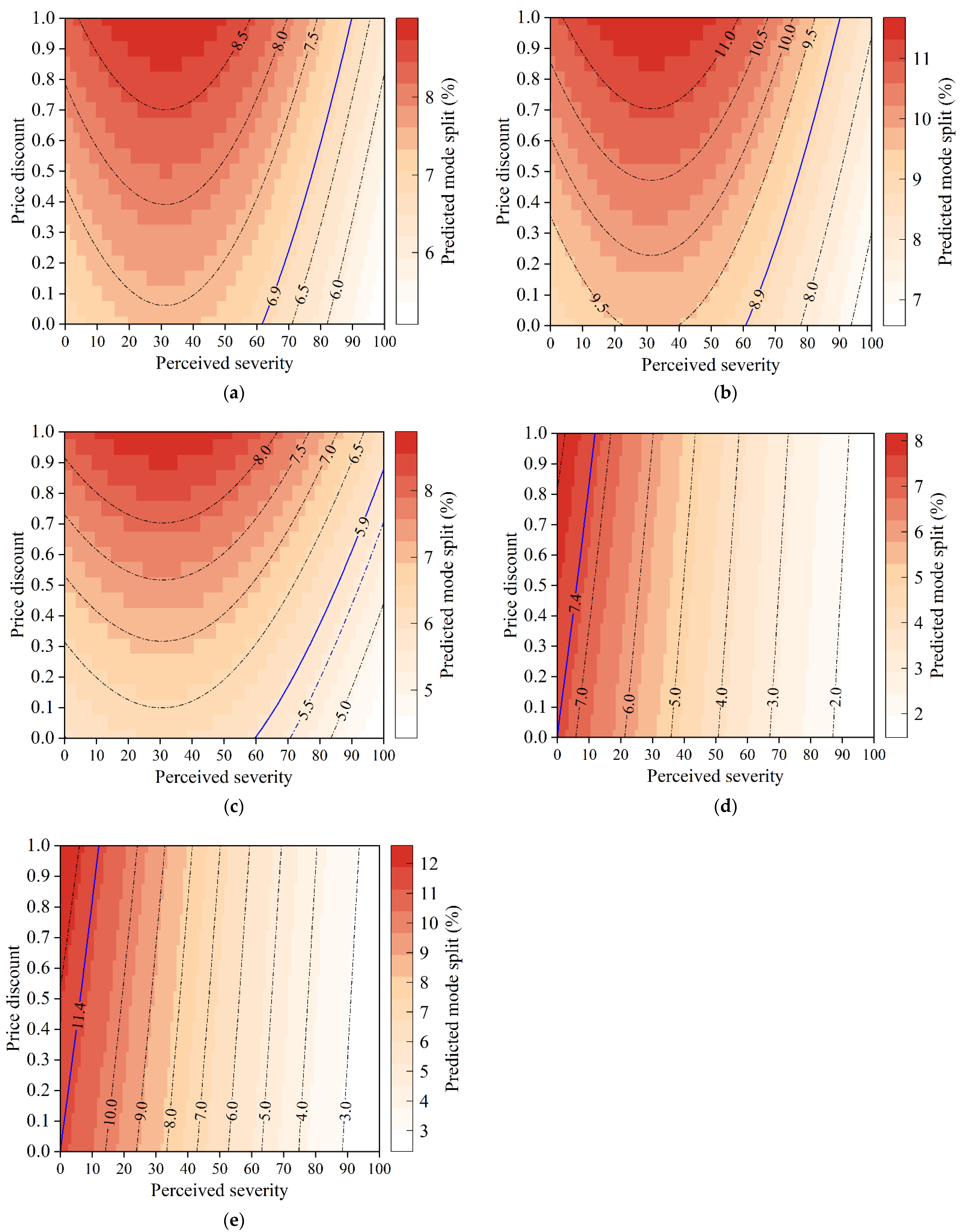 Ijerph 19 07130 g008