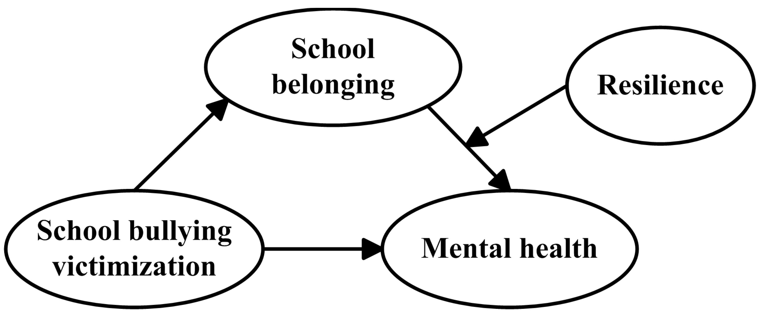 Ijerph 19 07135 g001