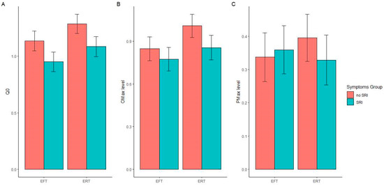 Ijerph 19 07136 g002 550