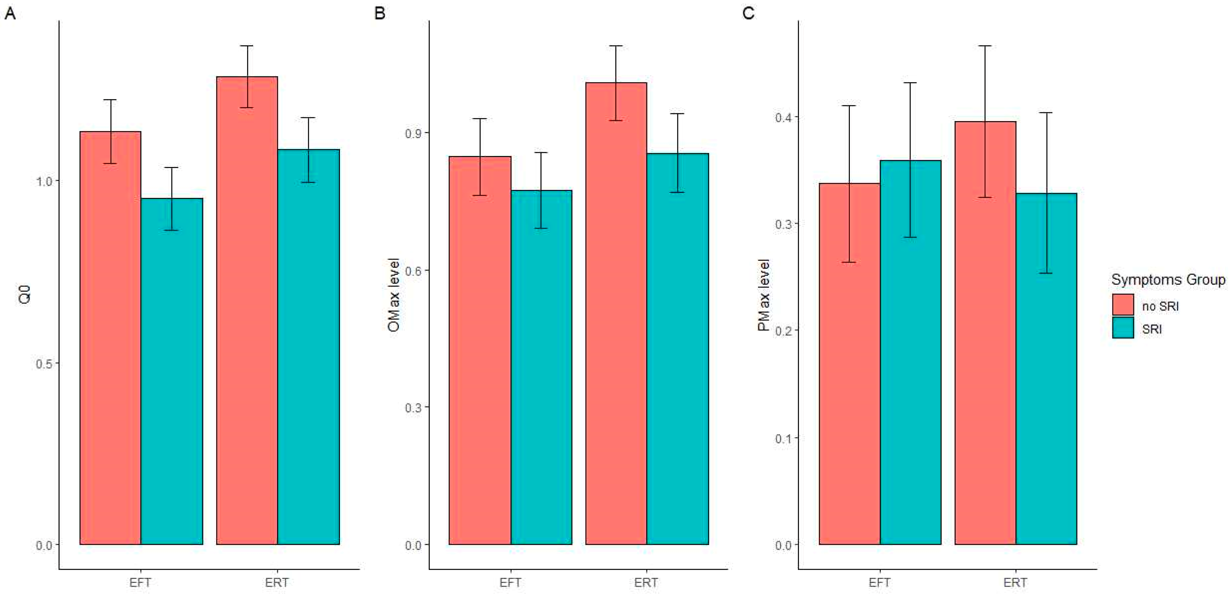 Ijerph 19 07136 g002