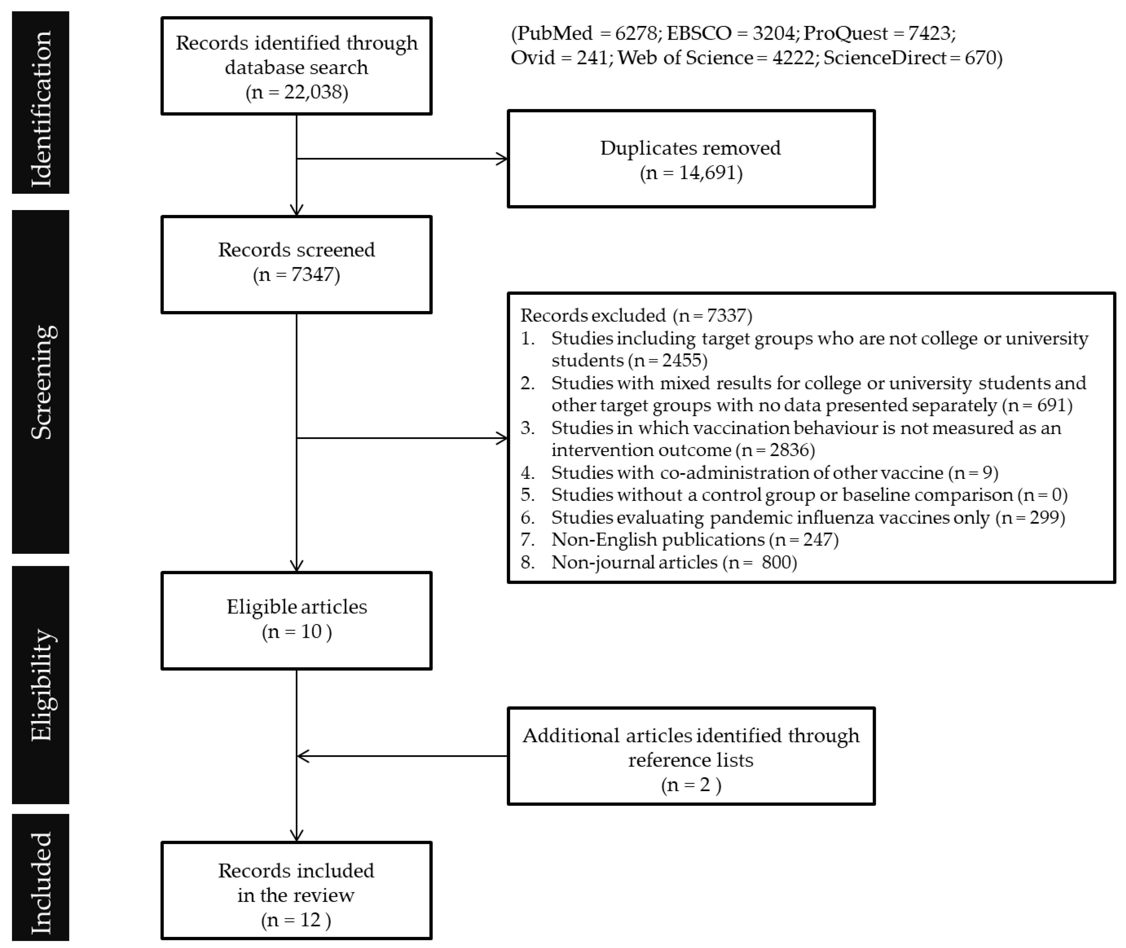 Ijerph 19 07138 g001