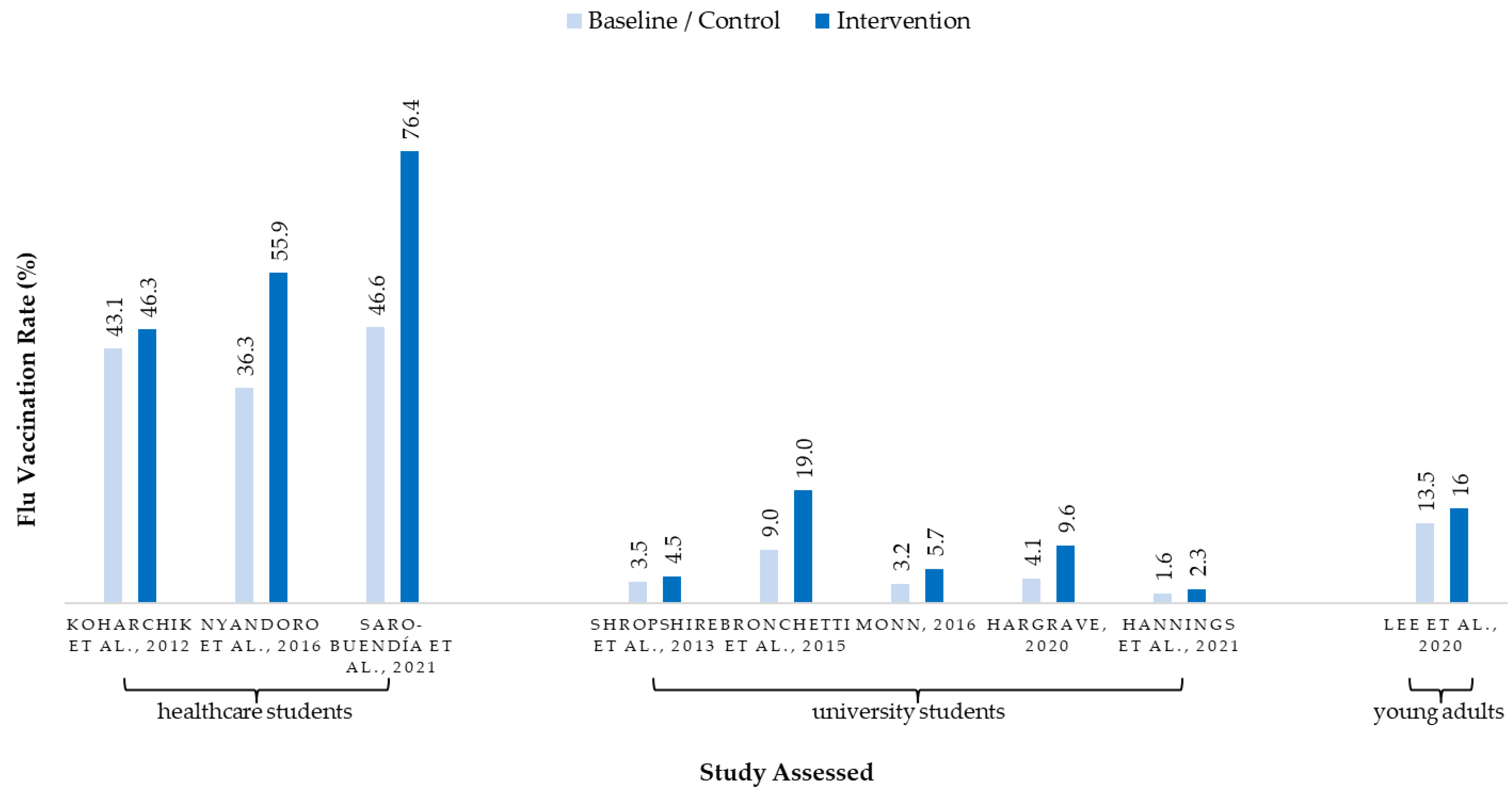 Ijerph 19 07138 g002