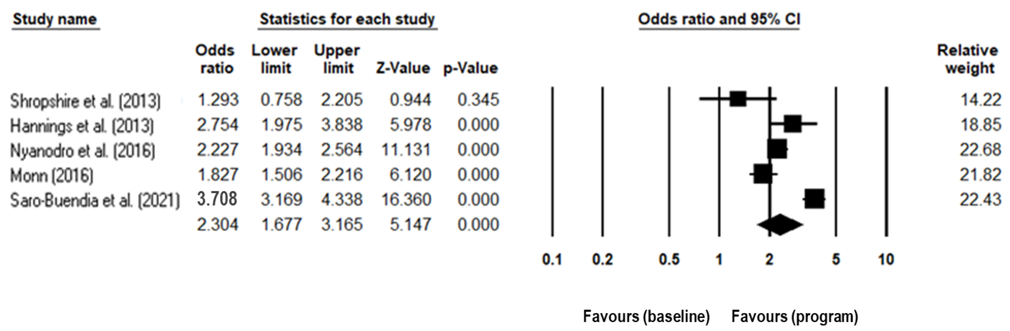 Ijerph 19 07138 g003