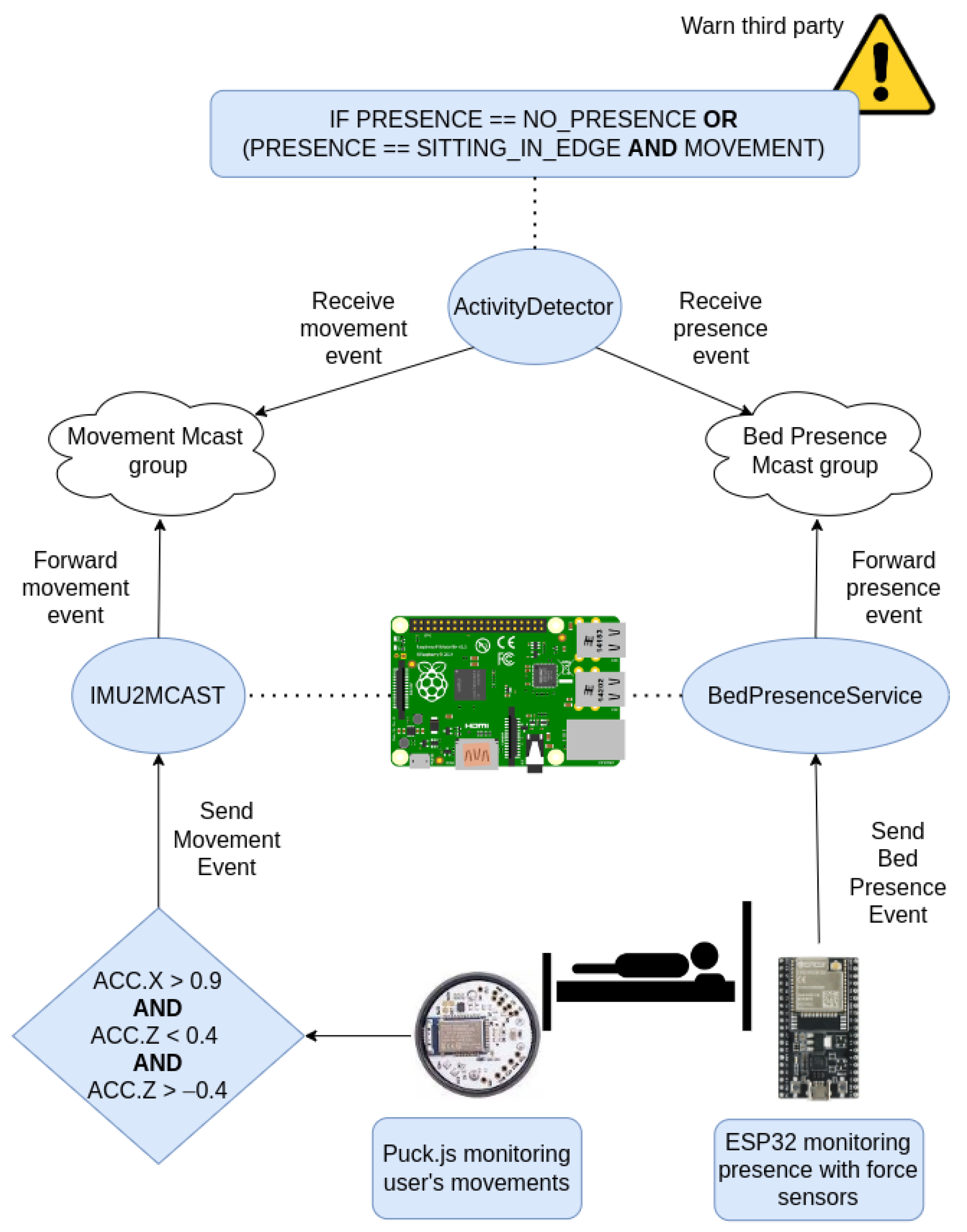 Ijerph 19 07139 g005