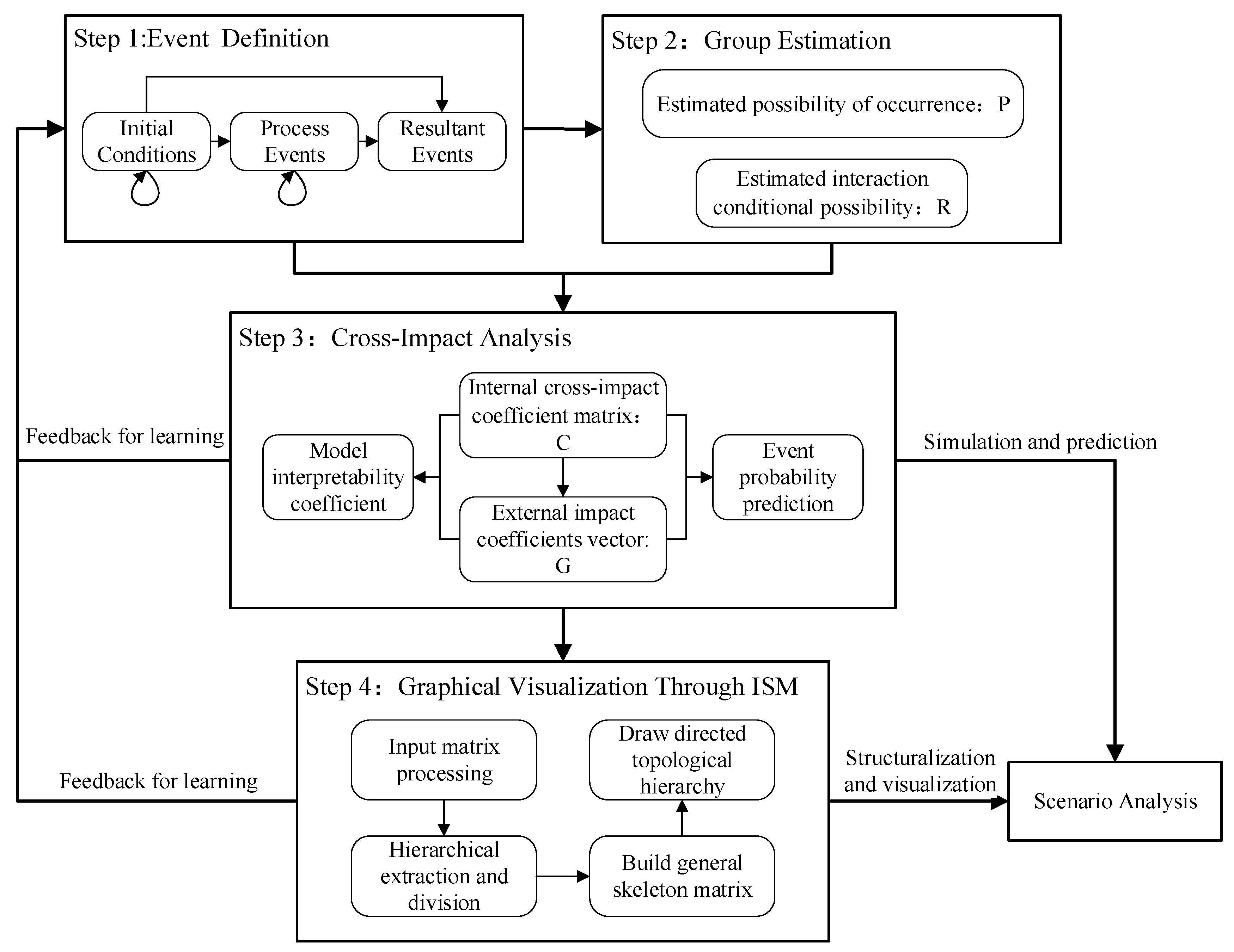 Ijerph 19 07146 g001