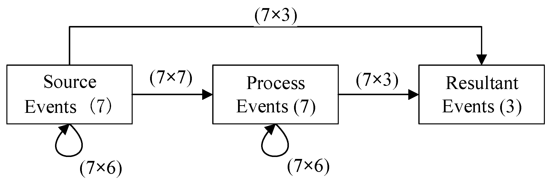 Ijerph 19 07146 g002