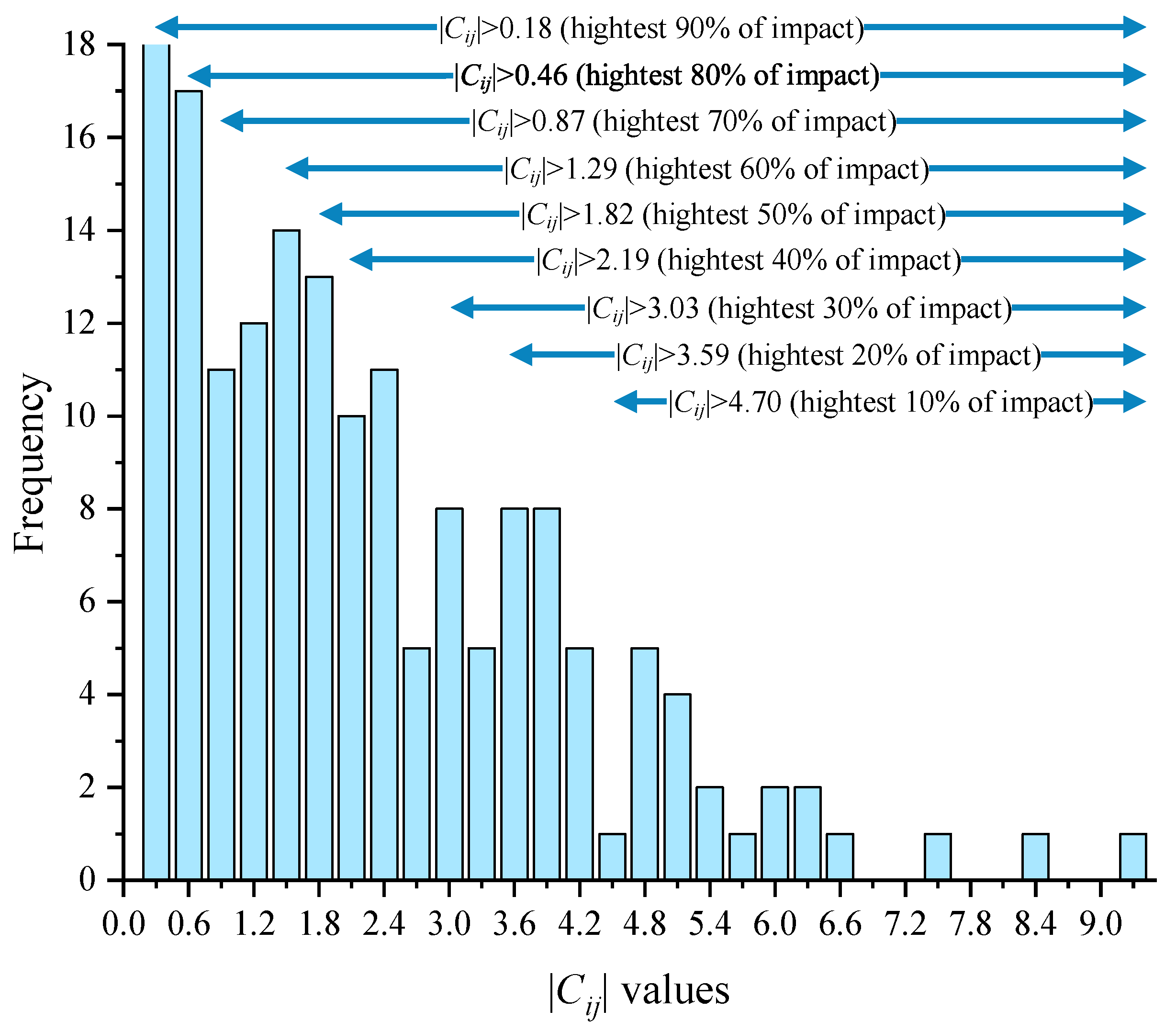 Ijerph 19 07146 g003