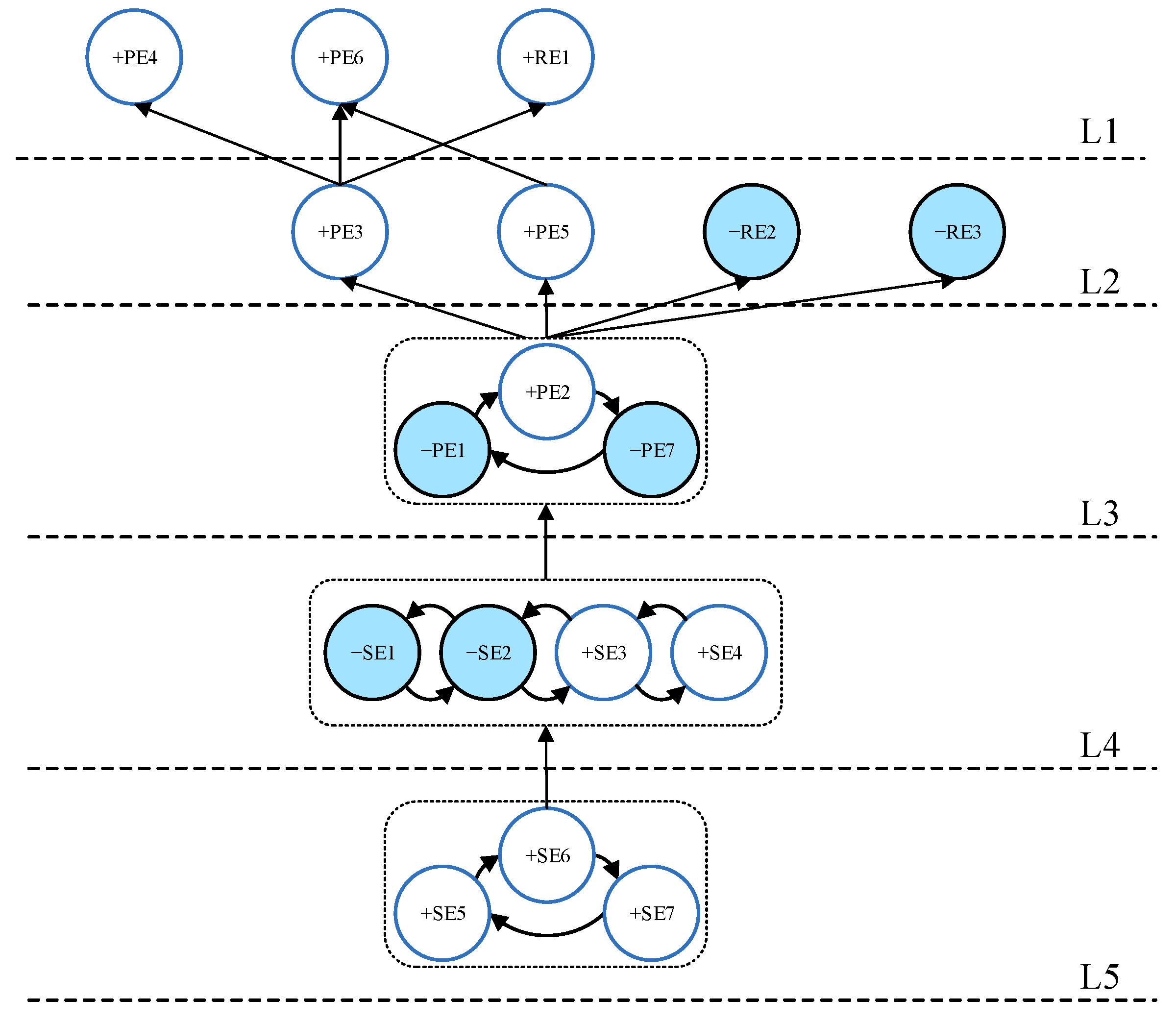 Ijerph 19 07146 g005