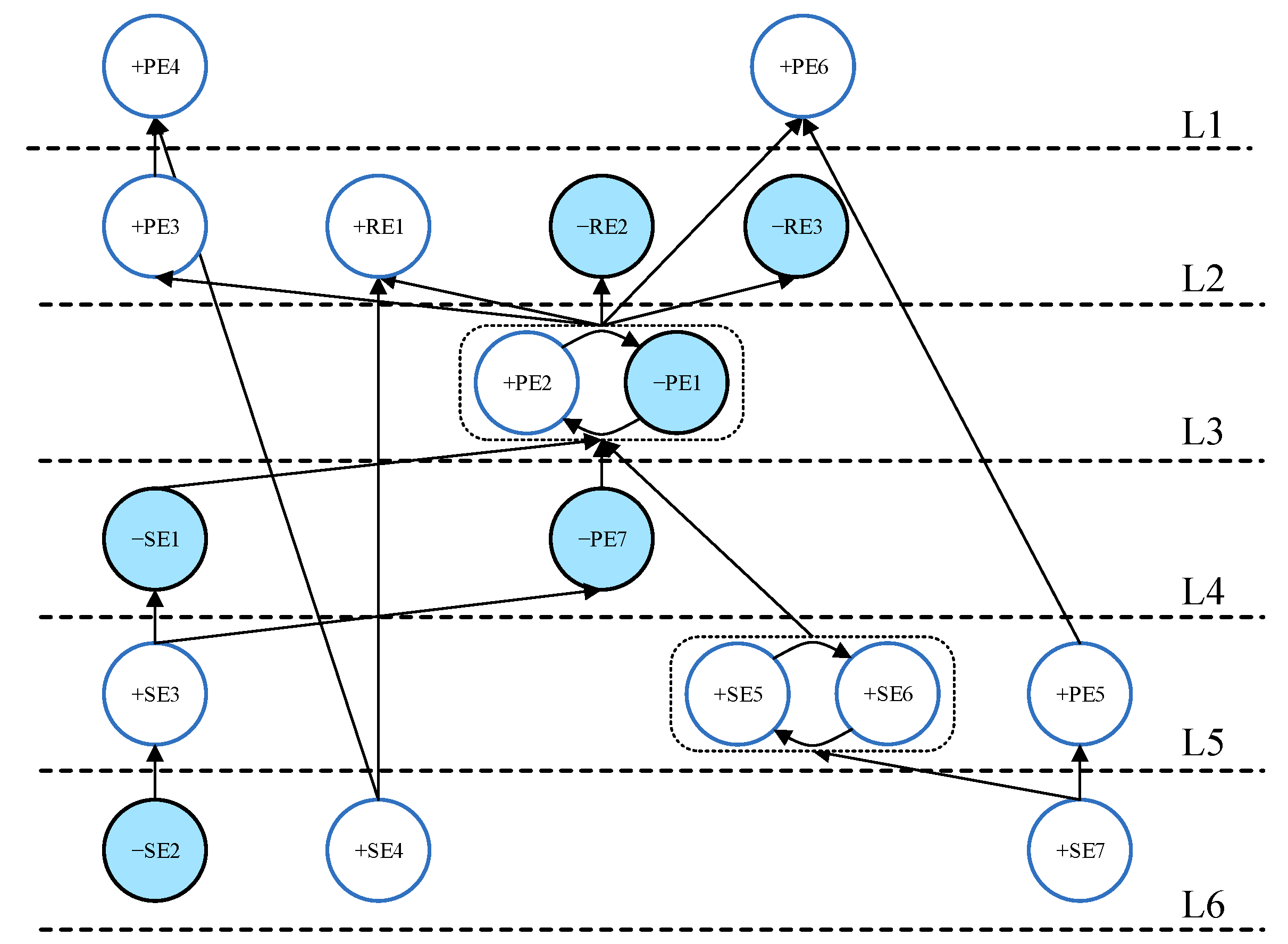 Ijerph 19 07146 g006