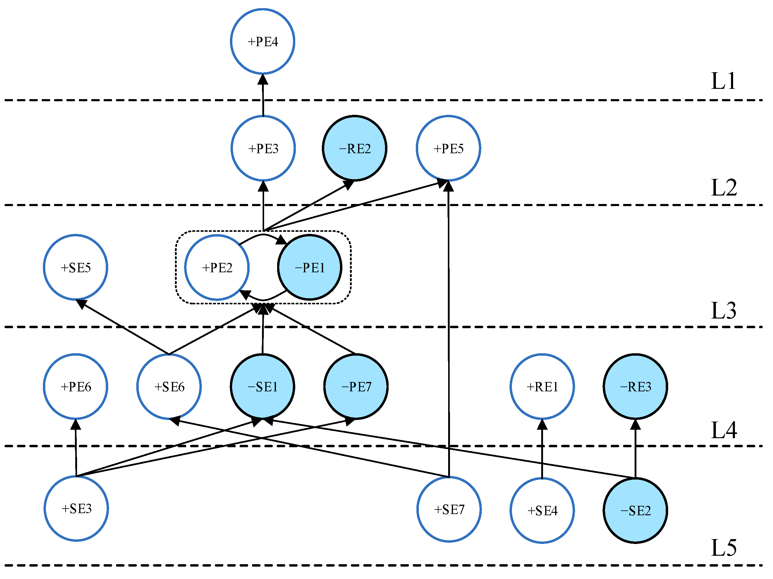 Ijerph 19 07146 g007