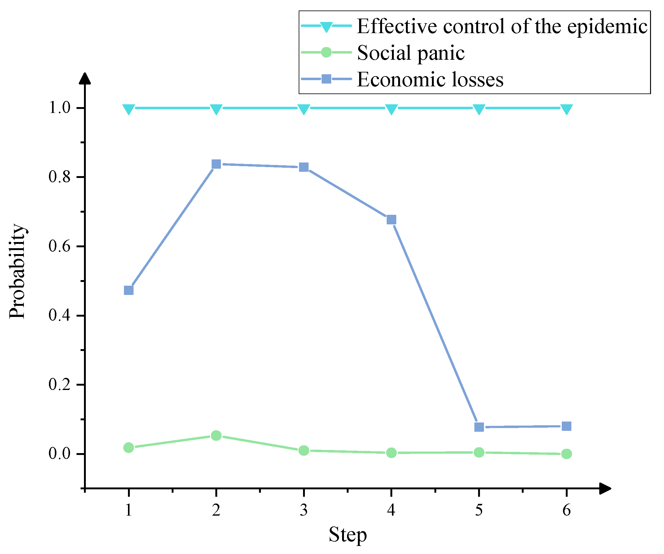 Ijerph 19 07146 g008