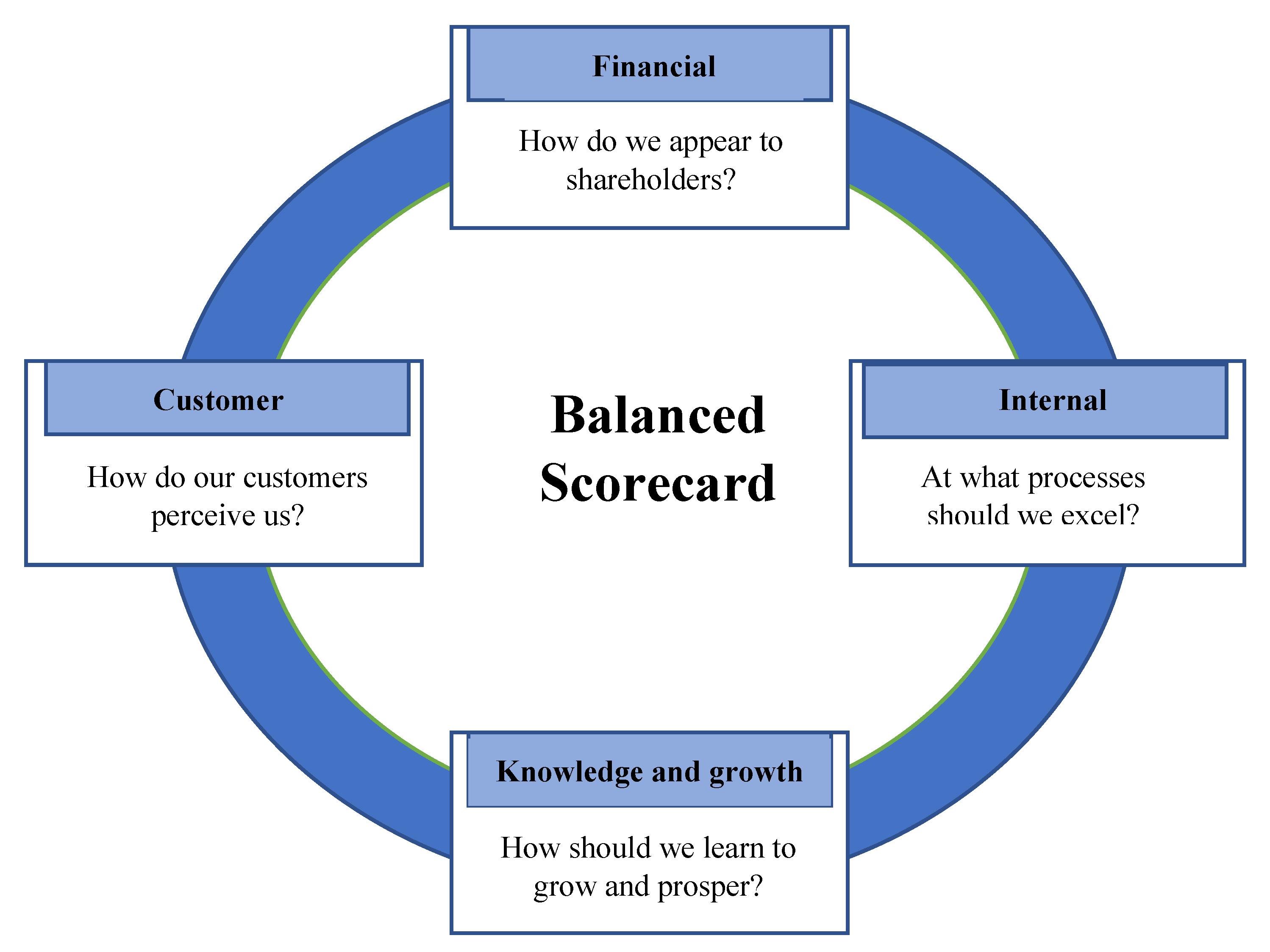 Ijerph 19 07149 g001