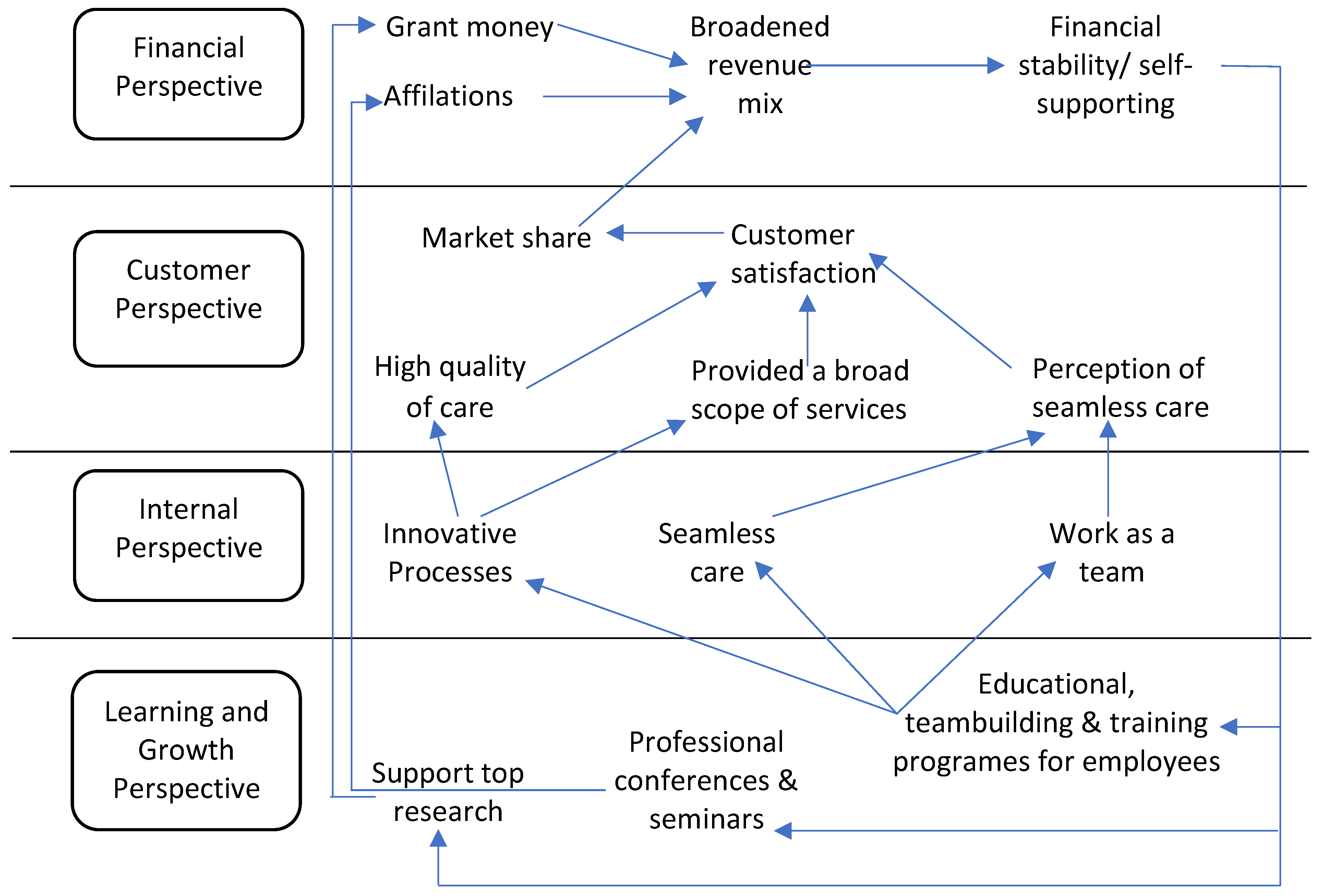 Ijerph 19 07149 g002