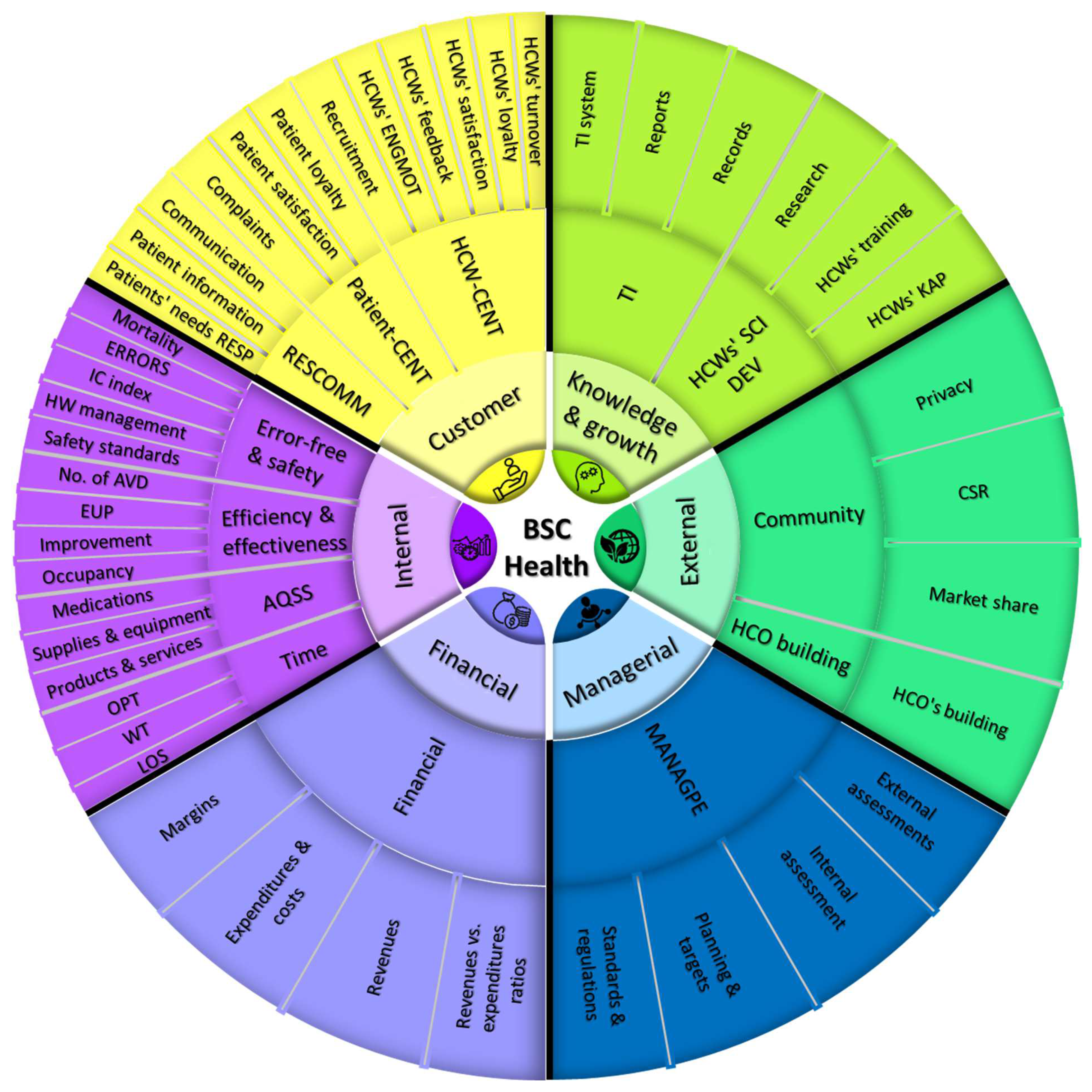 Ijerph 19 07149 g003