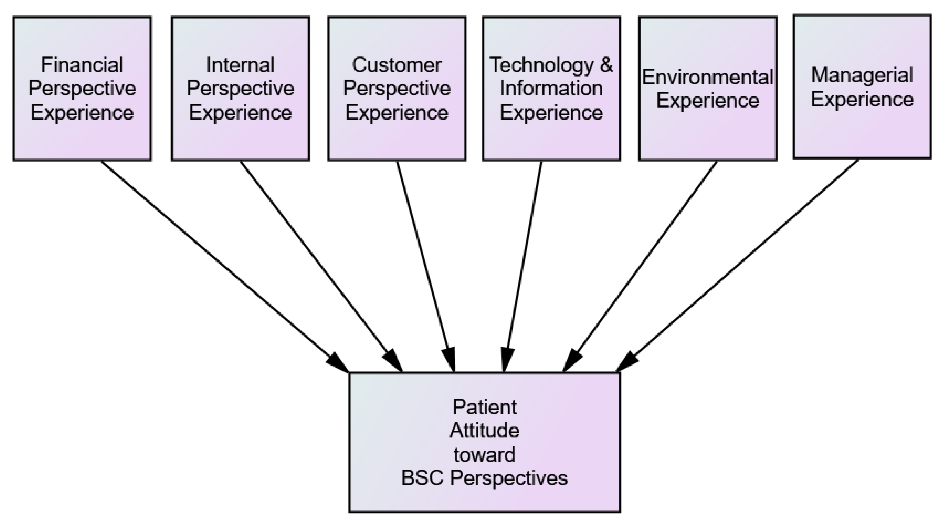 Ijerph 19 07149 g004