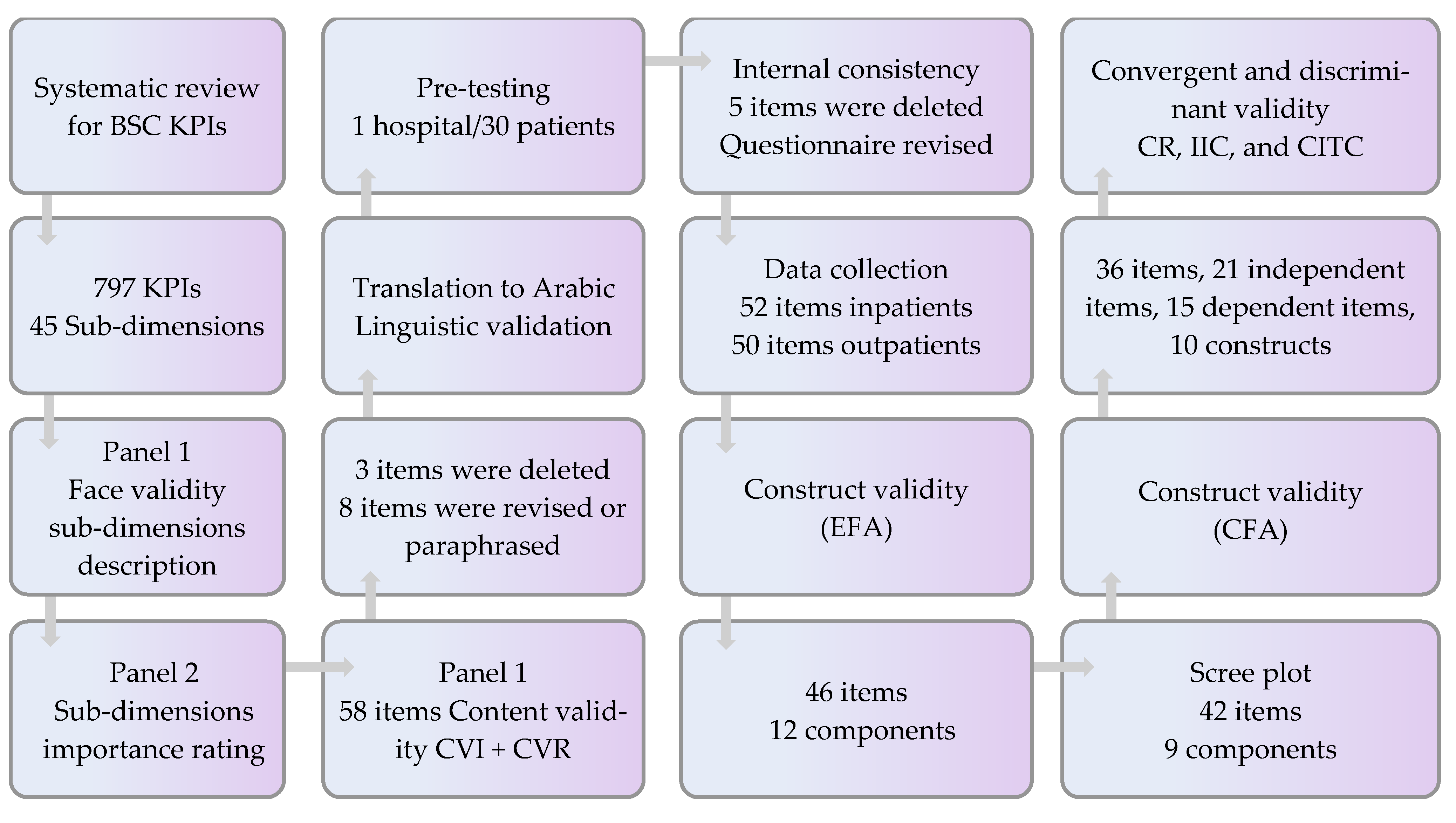 Ijerph 19 07149 g005
