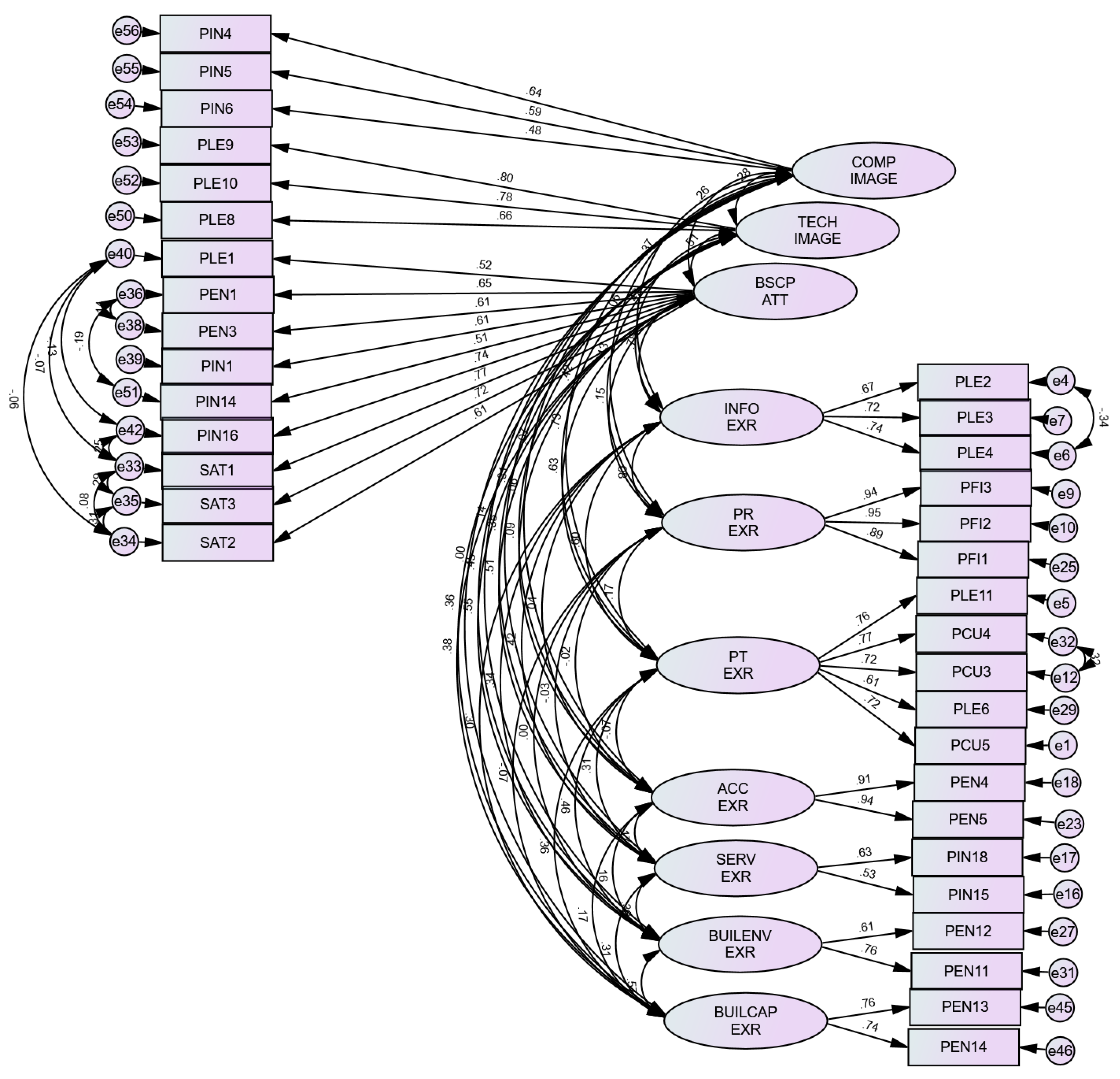 Ijerph 19 07149 g006