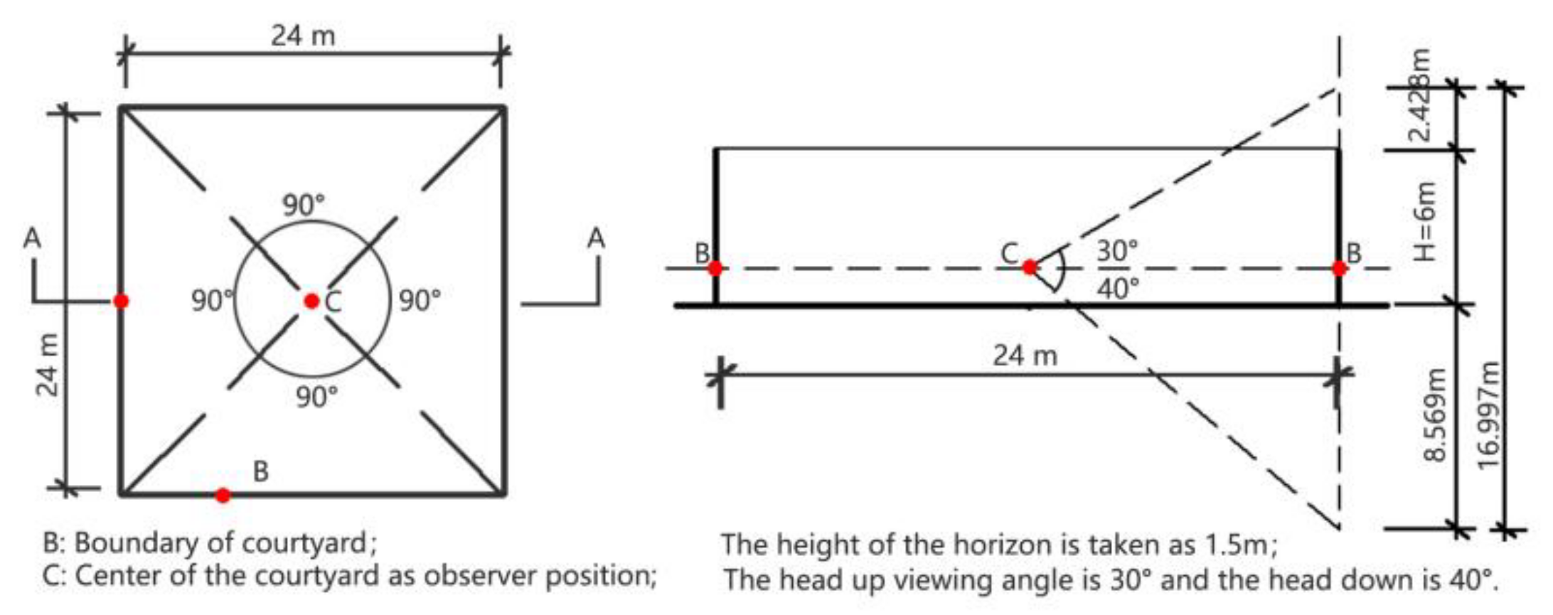 Ijerph 19 07156 g001