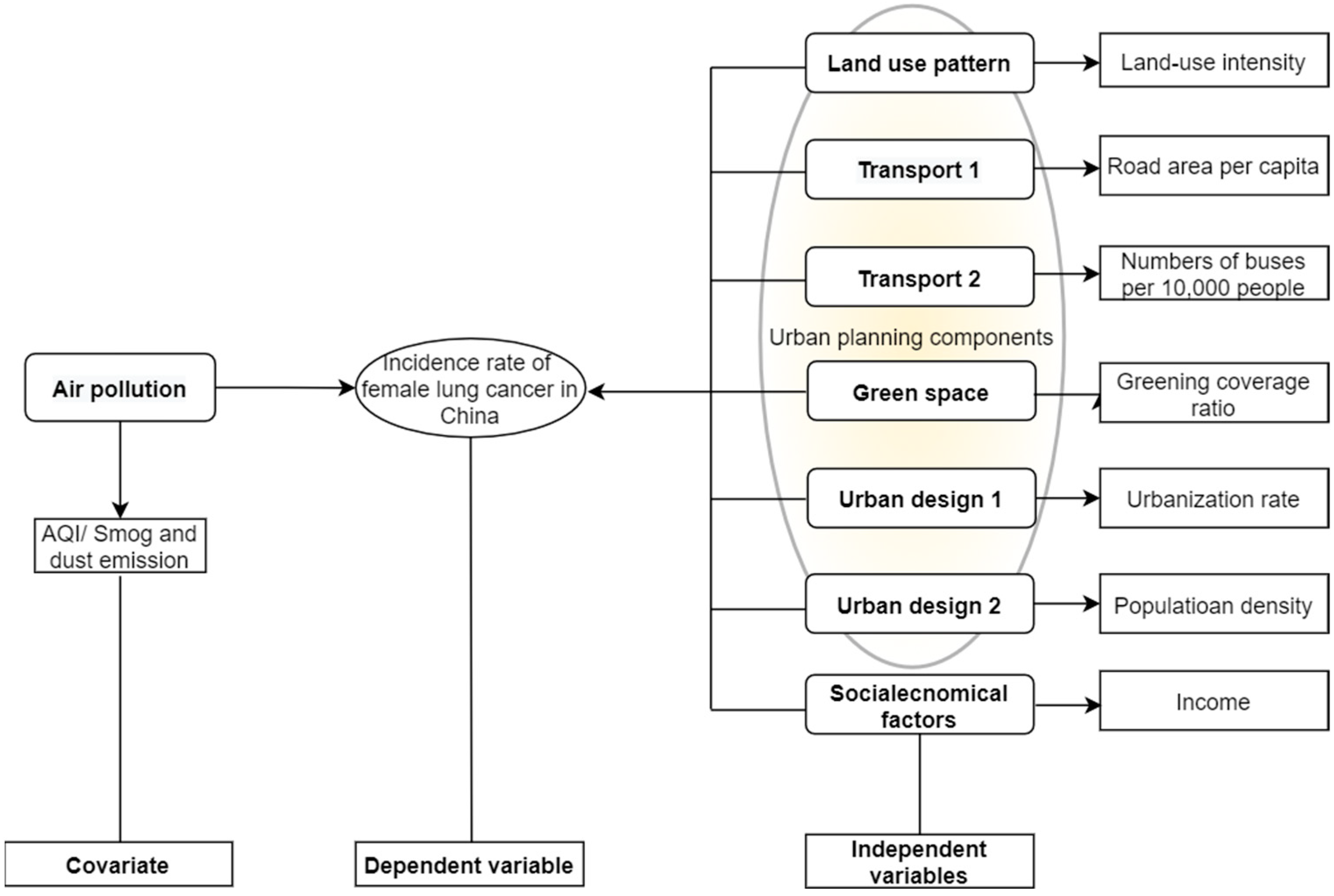 Ijerph 19 07157 g001