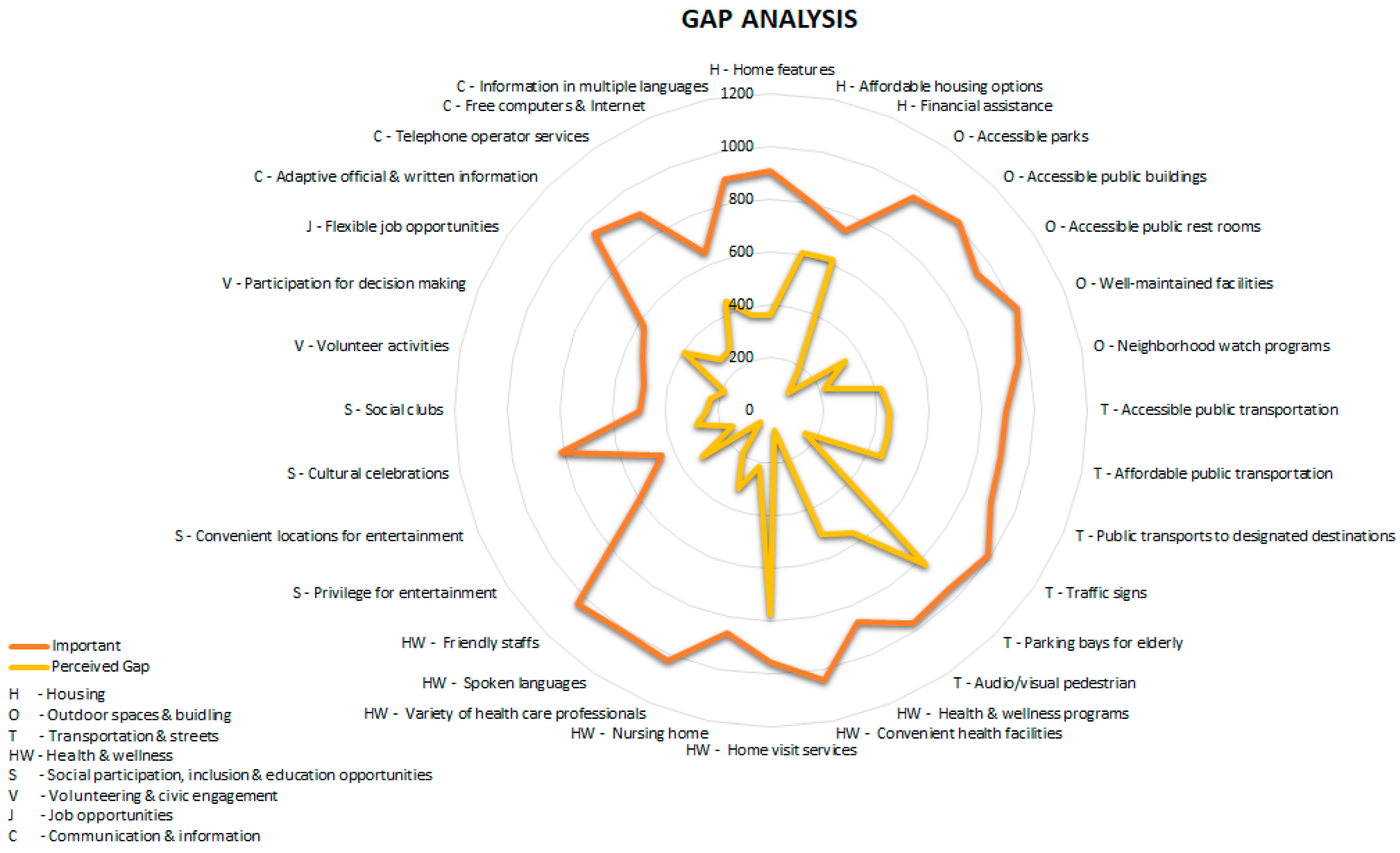 Ijerph 19 07171 g001